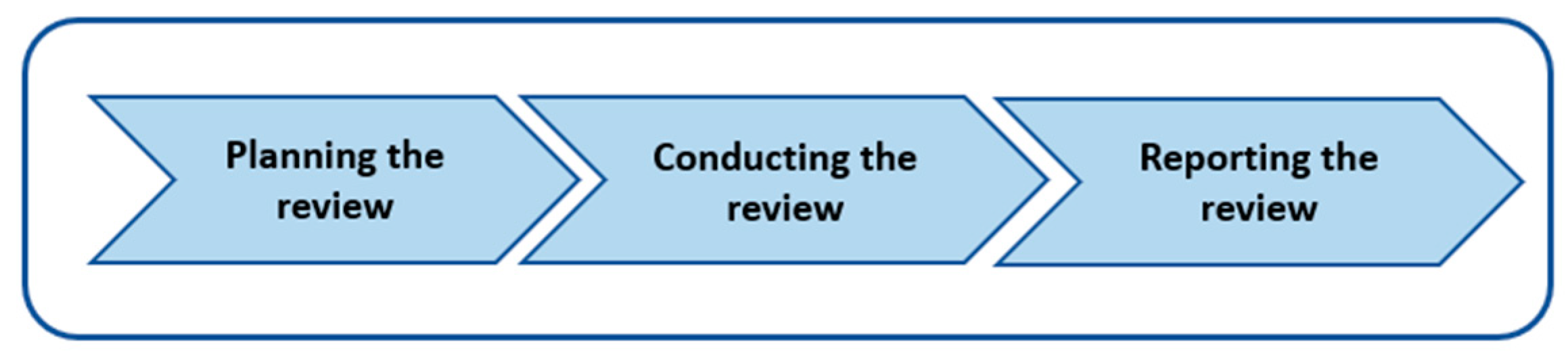 Bdcc 06 00153 g002 Bdcc 06 00153 g002