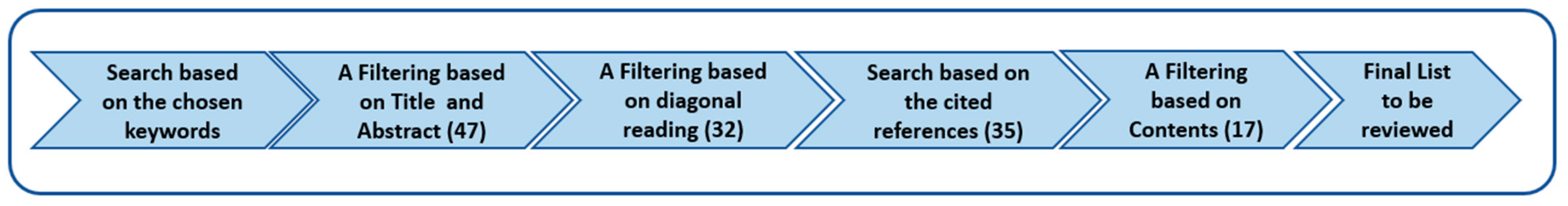 Bdcc 06 00153 g003 Bdcc 06 00153 g003
