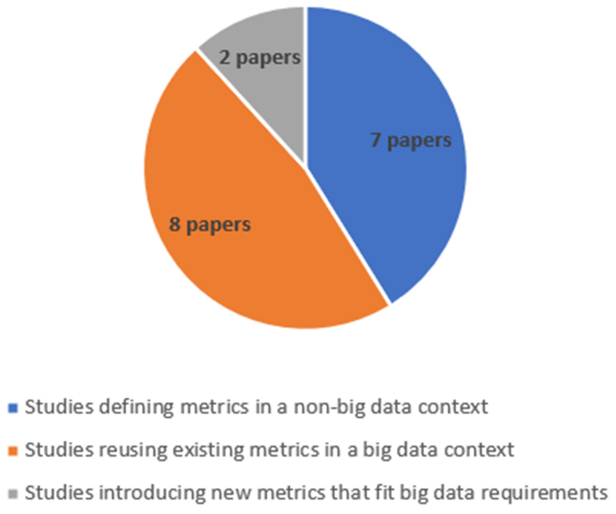 Bdcc 06 00153 g004 Bdcc 06 00153 g004