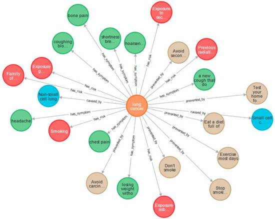 Mapping anatomical related entities to human body parts based on wikipedia  in discharge summaries, BMC Bioinformatics