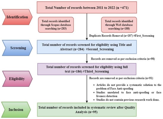 https://www.mdpi.com/BDCC/BDCC-07-00037/article_deploy/html/images/BDCC-07-00037-g003-550.jpg