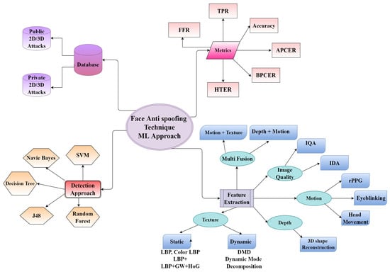 https://www.mdpi.com/BDCC/BDCC-07-00037/article_deploy/html/images/BDCC-07-00037-g007-550.jpg