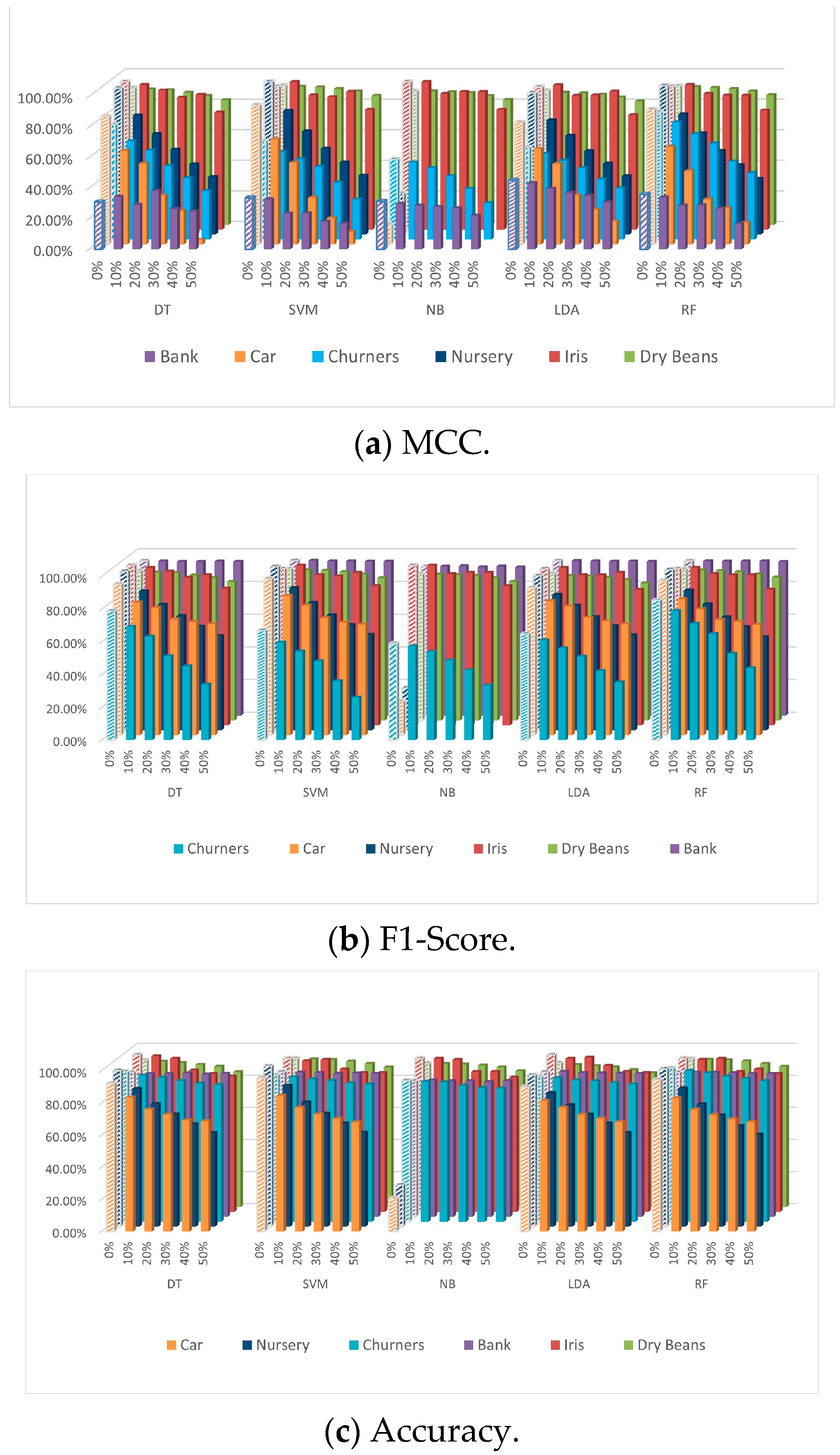 Bdcc 07 00055 g002 Bdcc 07 00055 g002