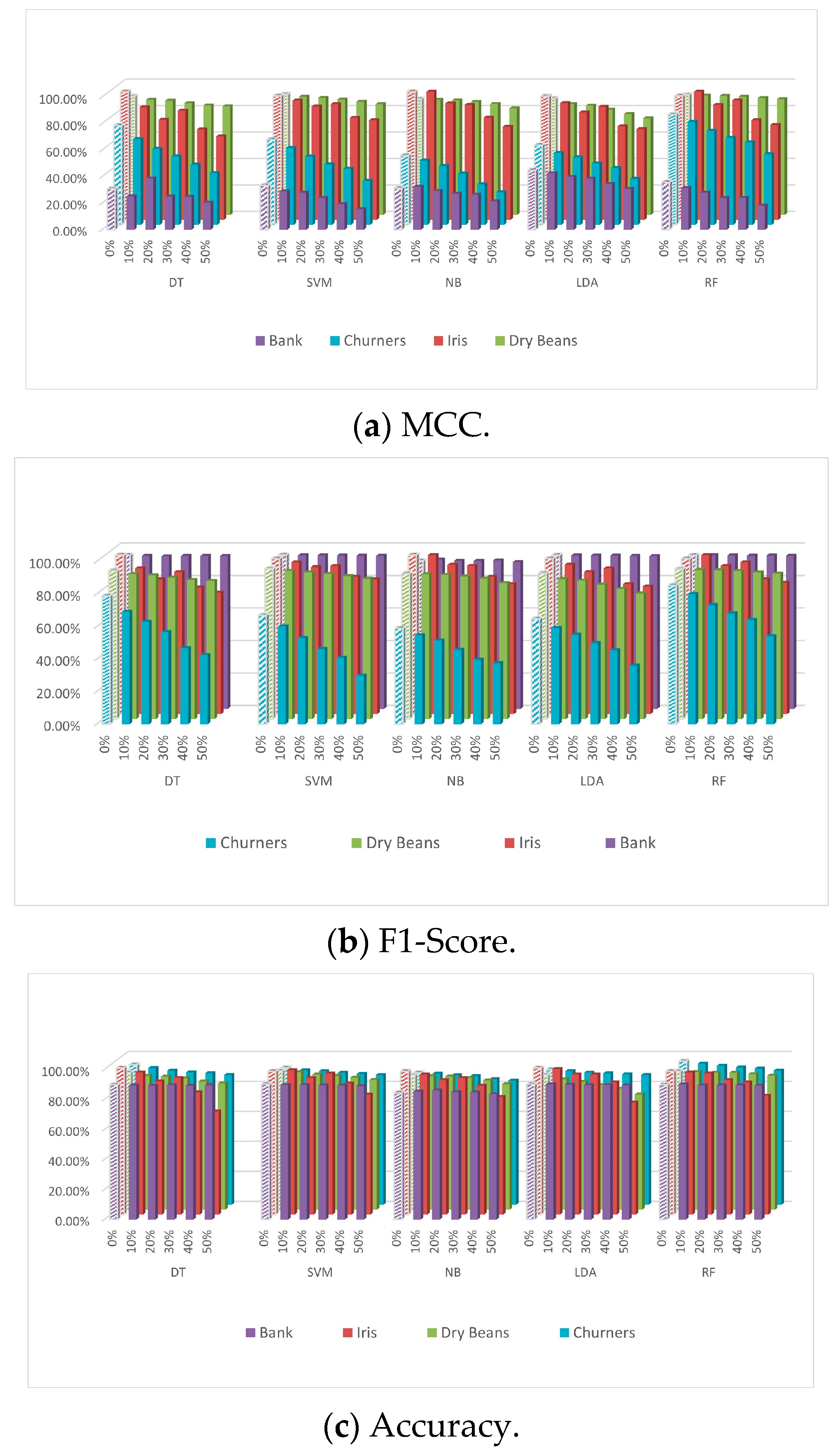 Bdcc 07 00055 g003 Bdcc 07 00055 g003