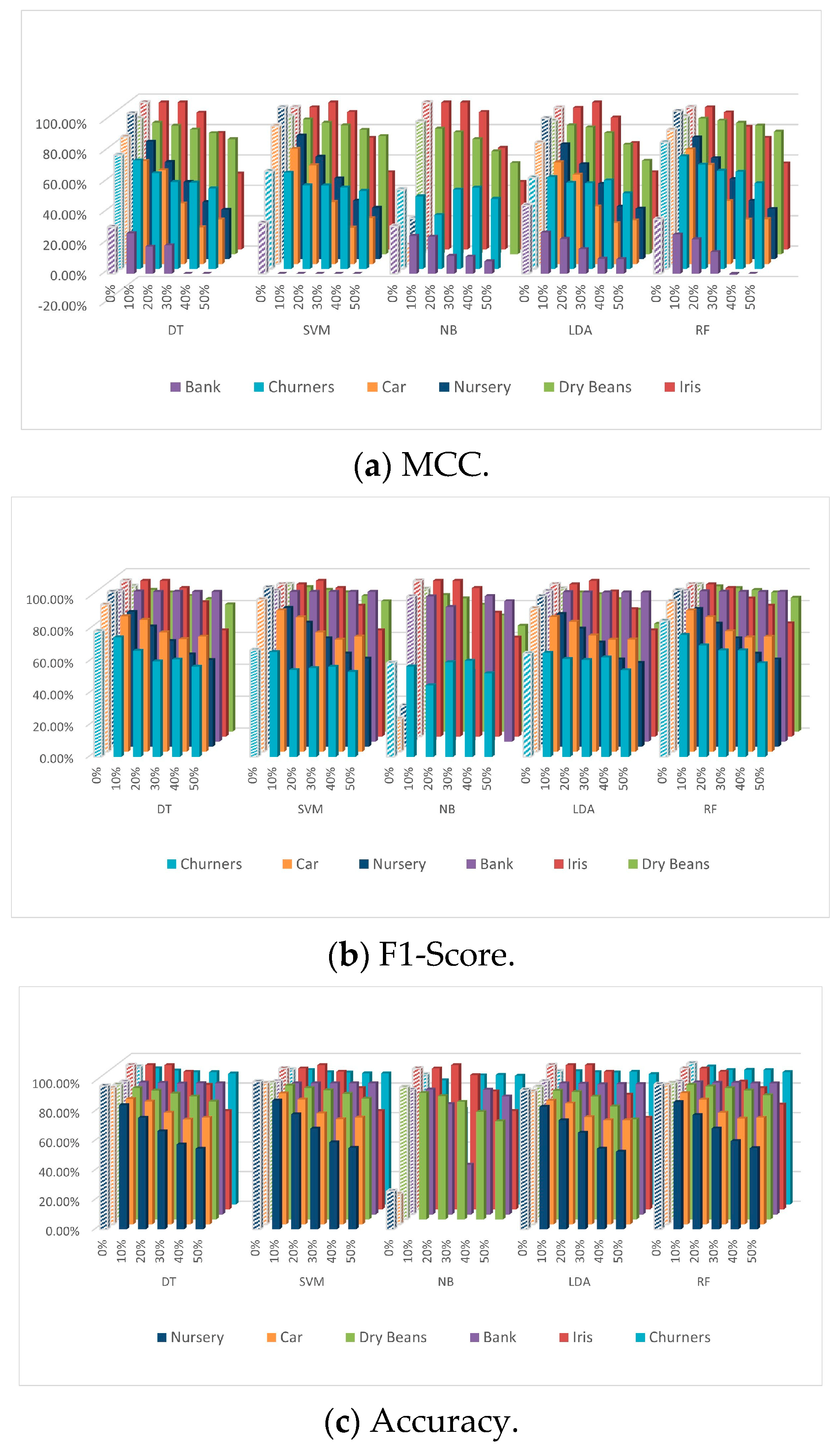 Bdcc 07 00055 g004 Bdcc 07 00055 g004