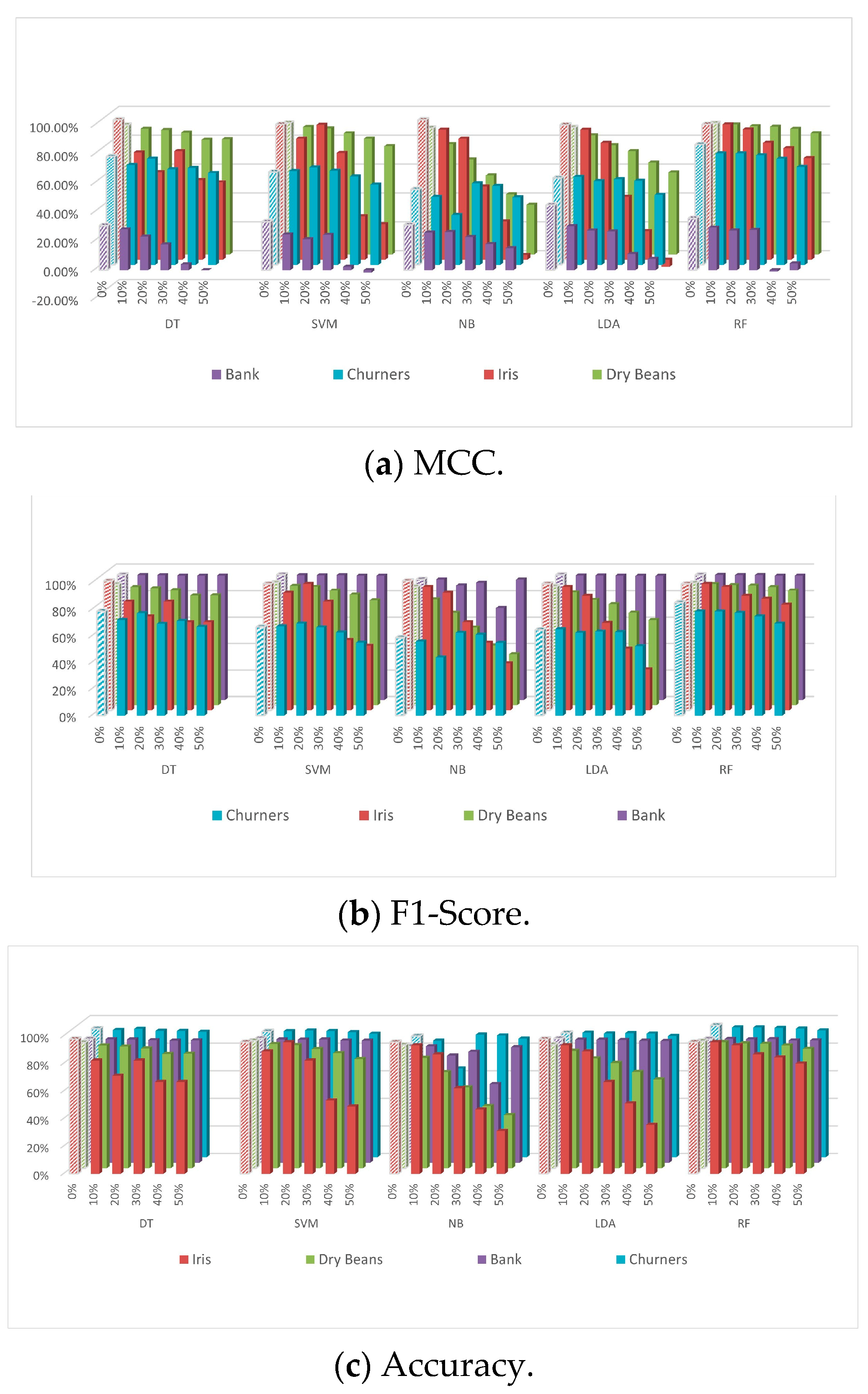 Bdcc 07 00055 g005 Bdcc 07 00055 g005