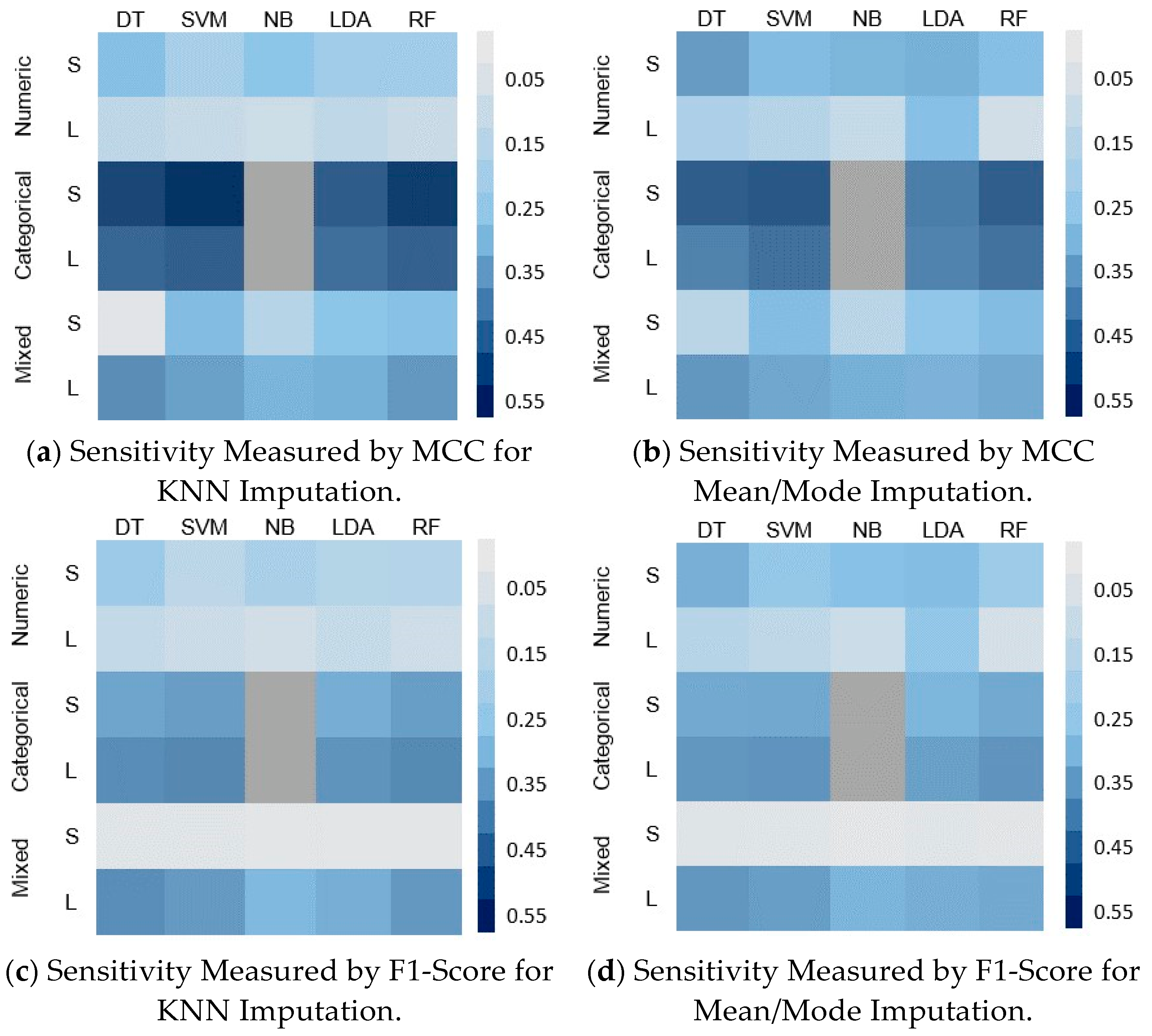 Bdcc 07 00055 g006a Bdcc 07 00055 g006a