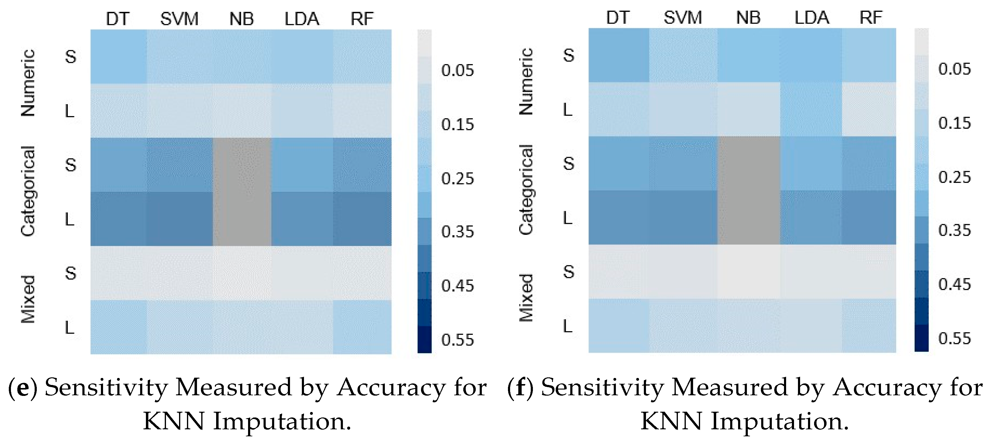 Bdcc 07 00055 g006b Bdcc 07 00055 g006b