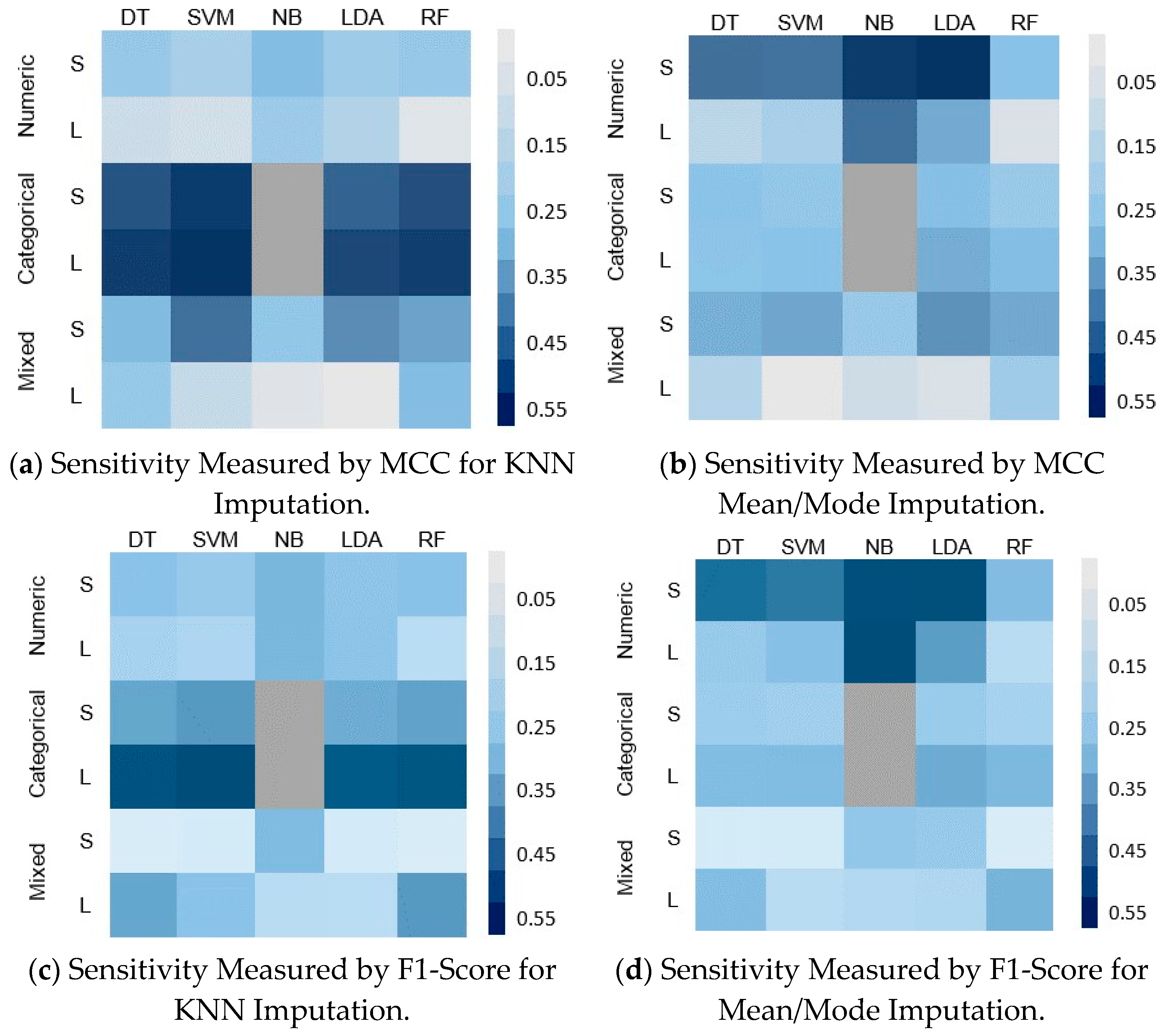 Bdcc 07 00055 g007a Bdcc 07 00055 g007a