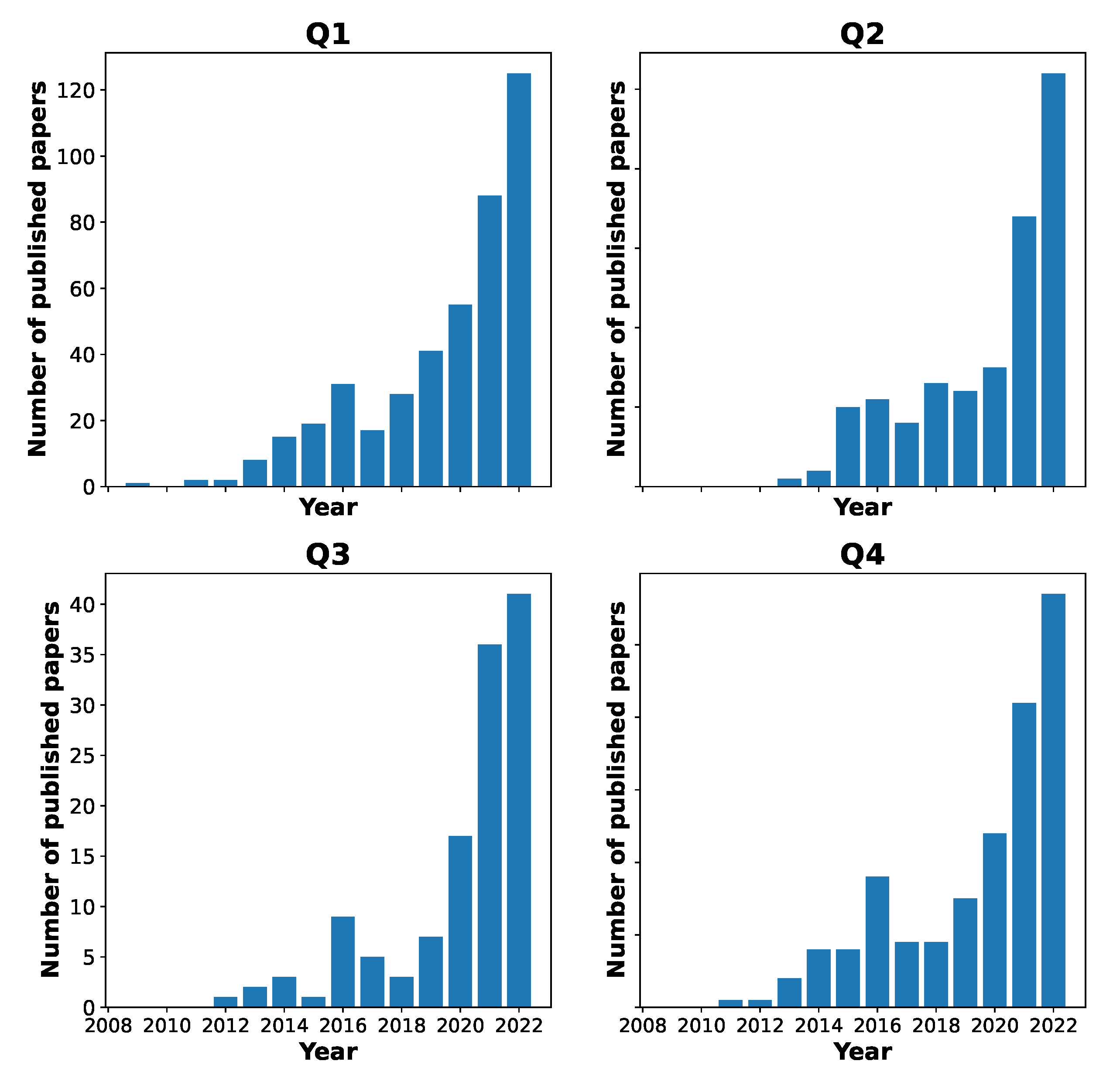 Bdcc 07 00068 g002 Bdcc 07 00068 g002