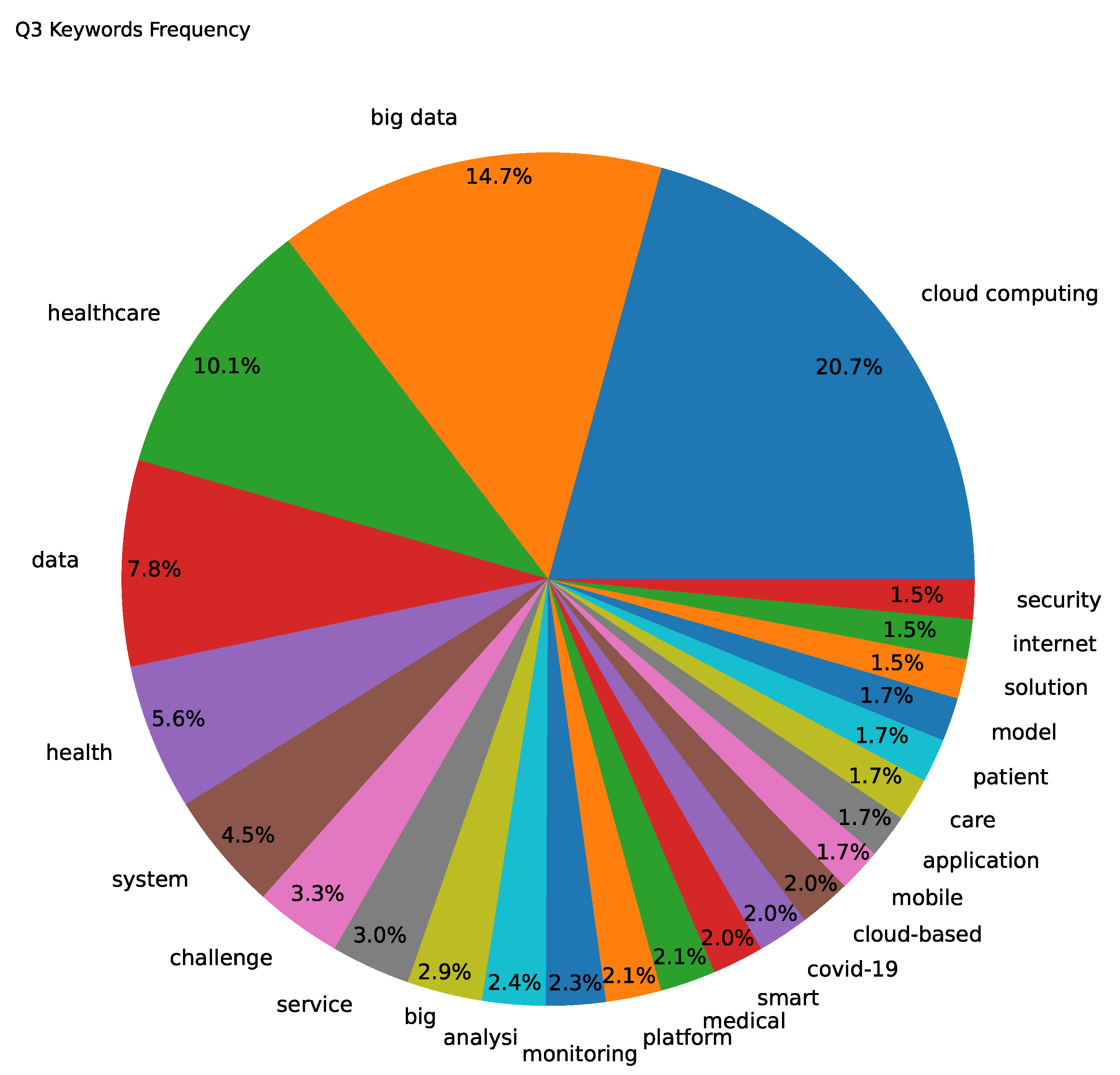 Bdcc 07 00068 g005 Bdcc 07 00068 g005