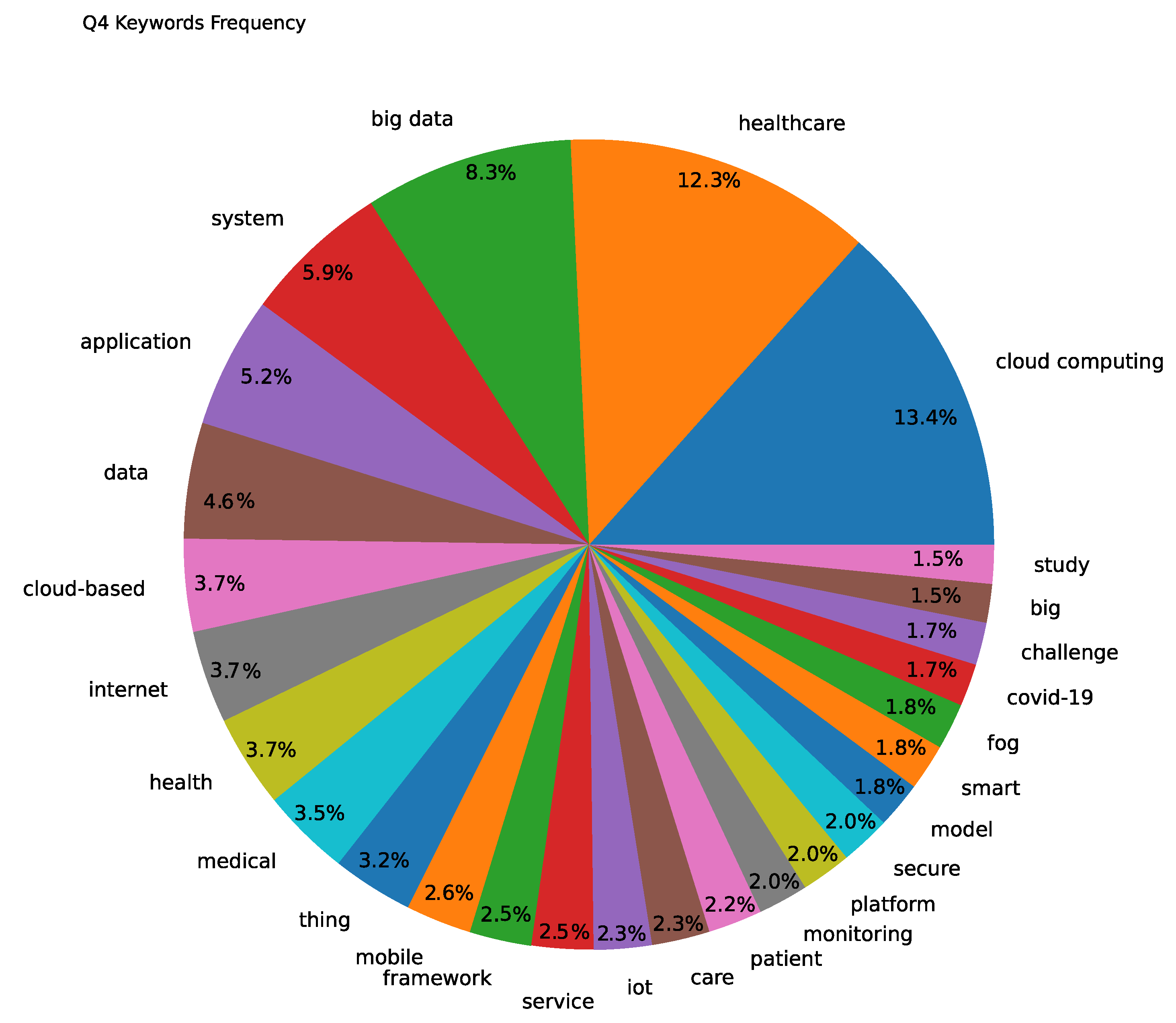 Bdcc 07 00068 g006 Bdcc 07 00068 g006