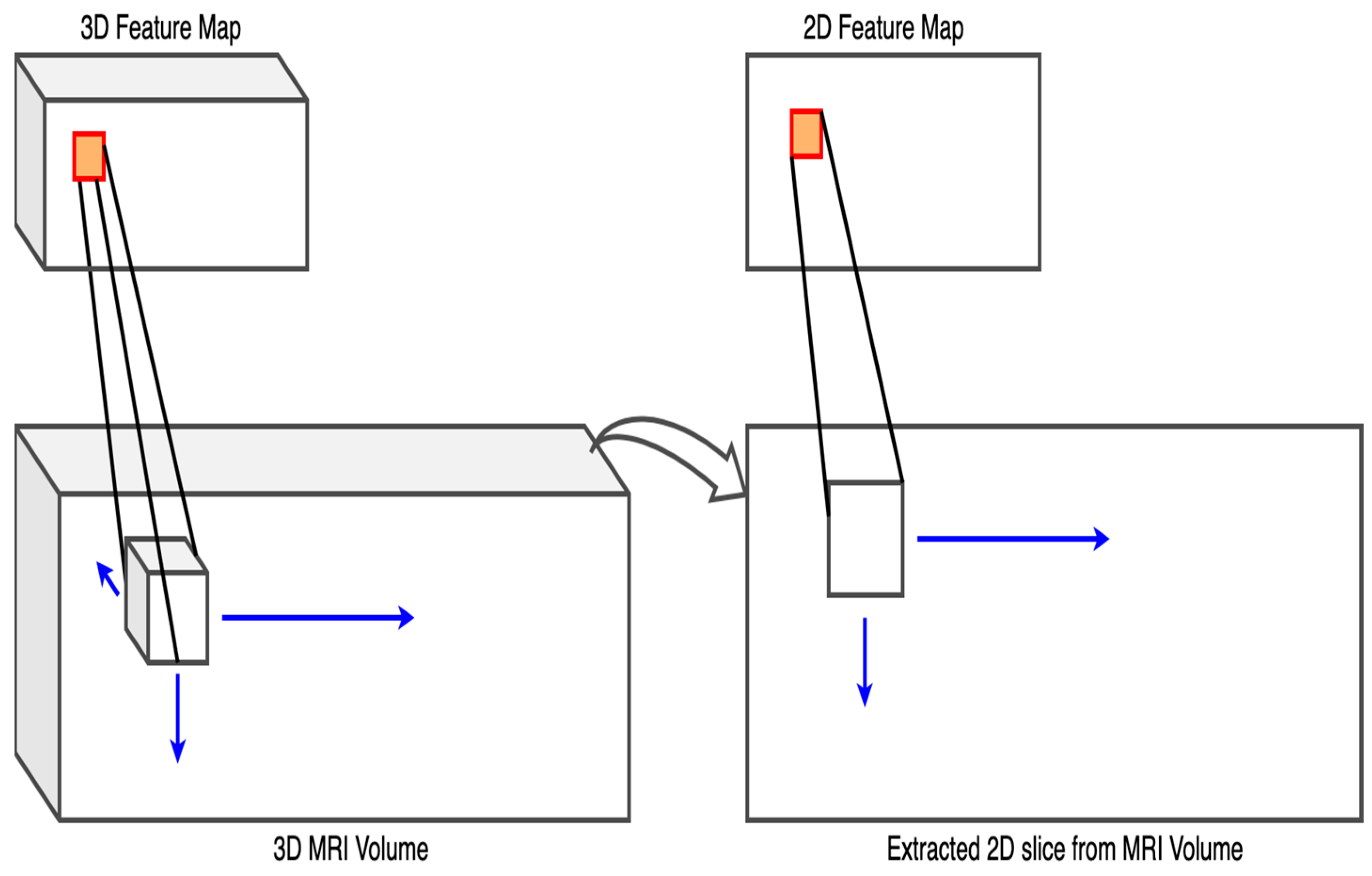 Bdcc 07 00082 g003 Bdcc 07 00082 g003