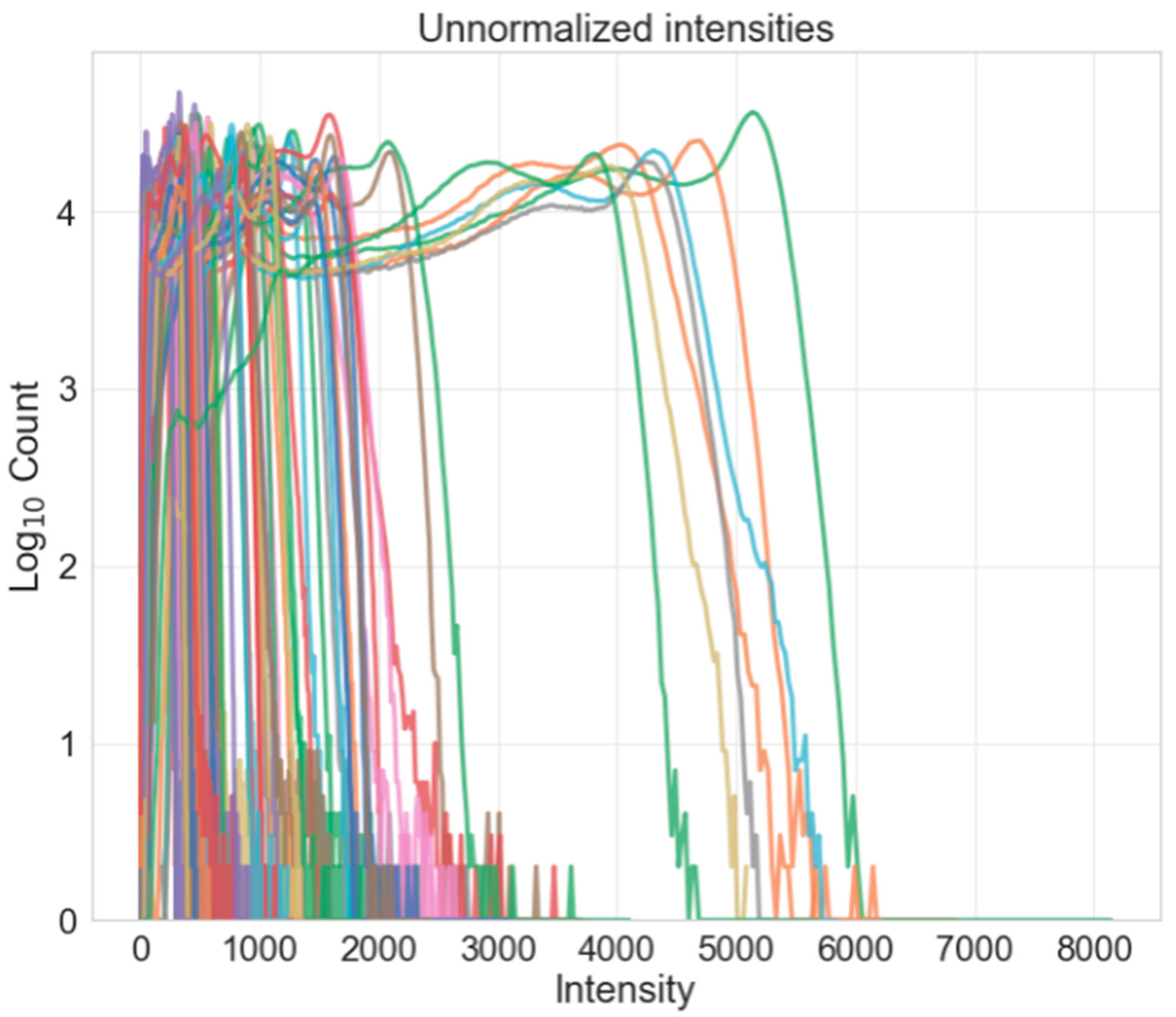 Bdcc 07 00082 g008 Bdcc 07 00082 g008