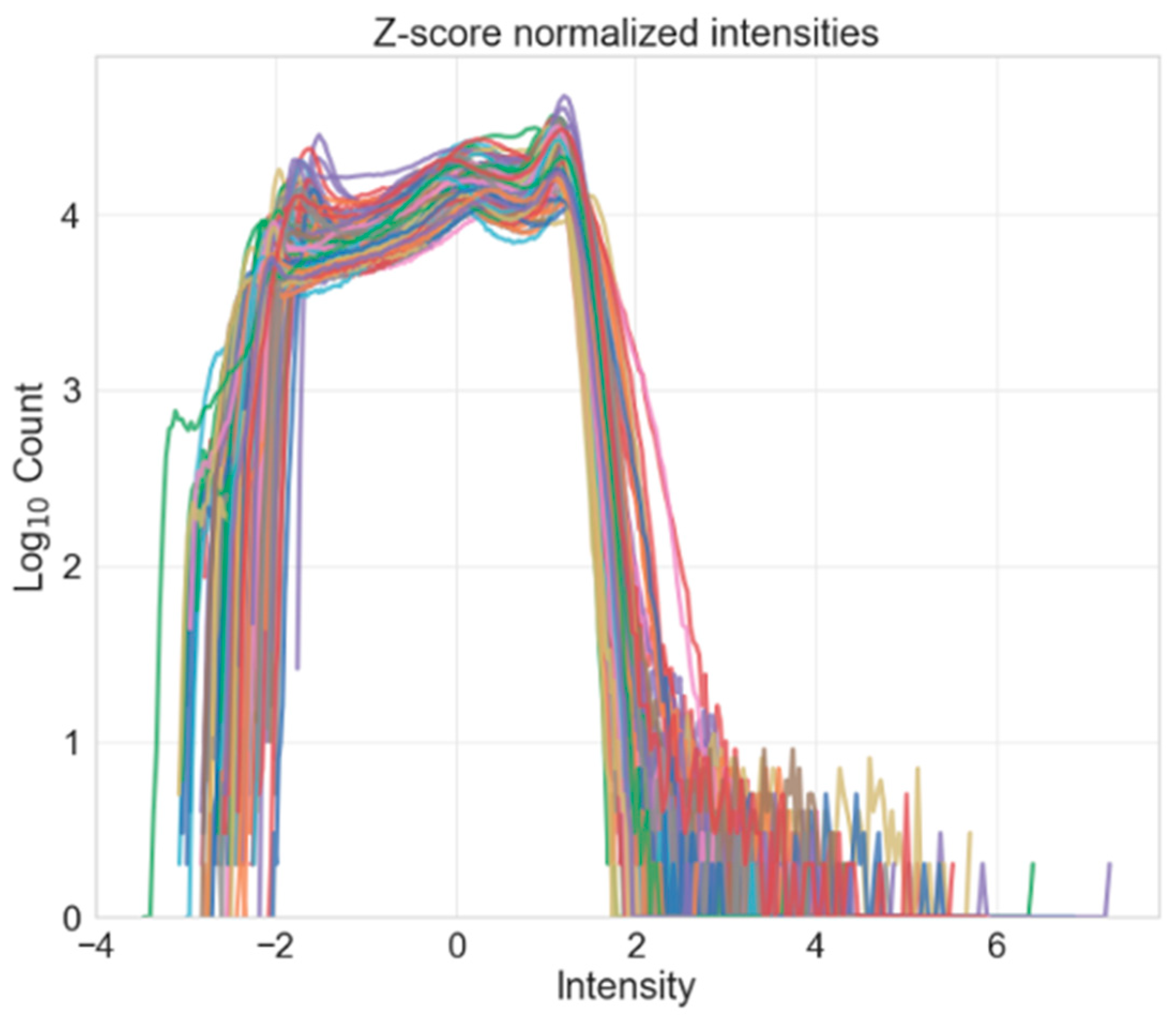 Bdcc 07 00082 g009 Bdcc 07 00082 g009