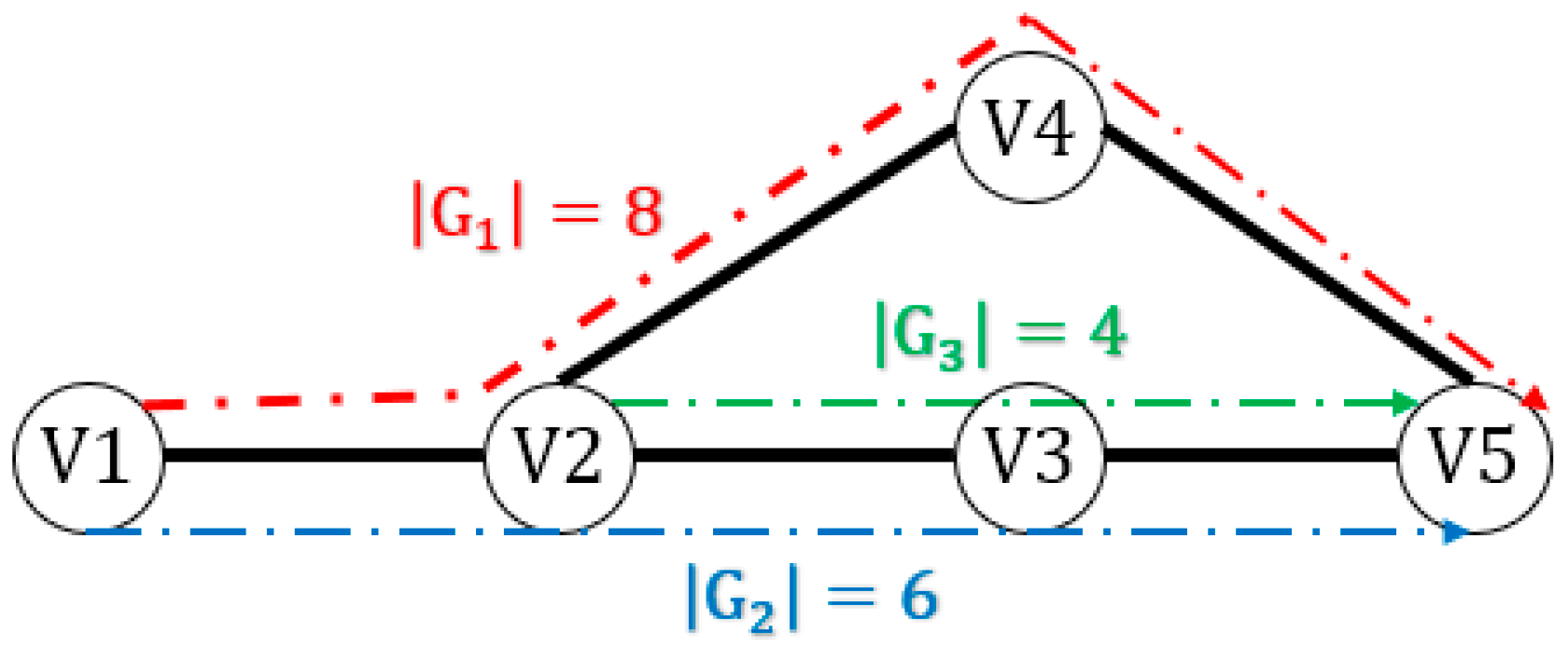 Bdcc 07 00088 g001 Bdcc 07 00088 g001