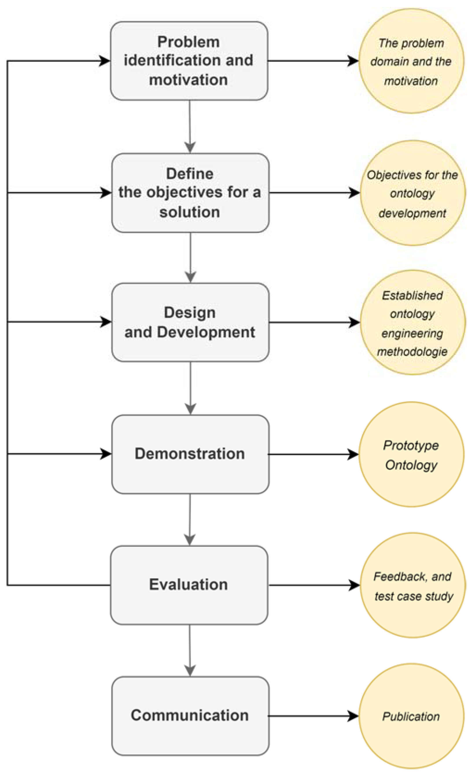 Bdcc 07 00109 g001 Bdcc 07 00109 g001