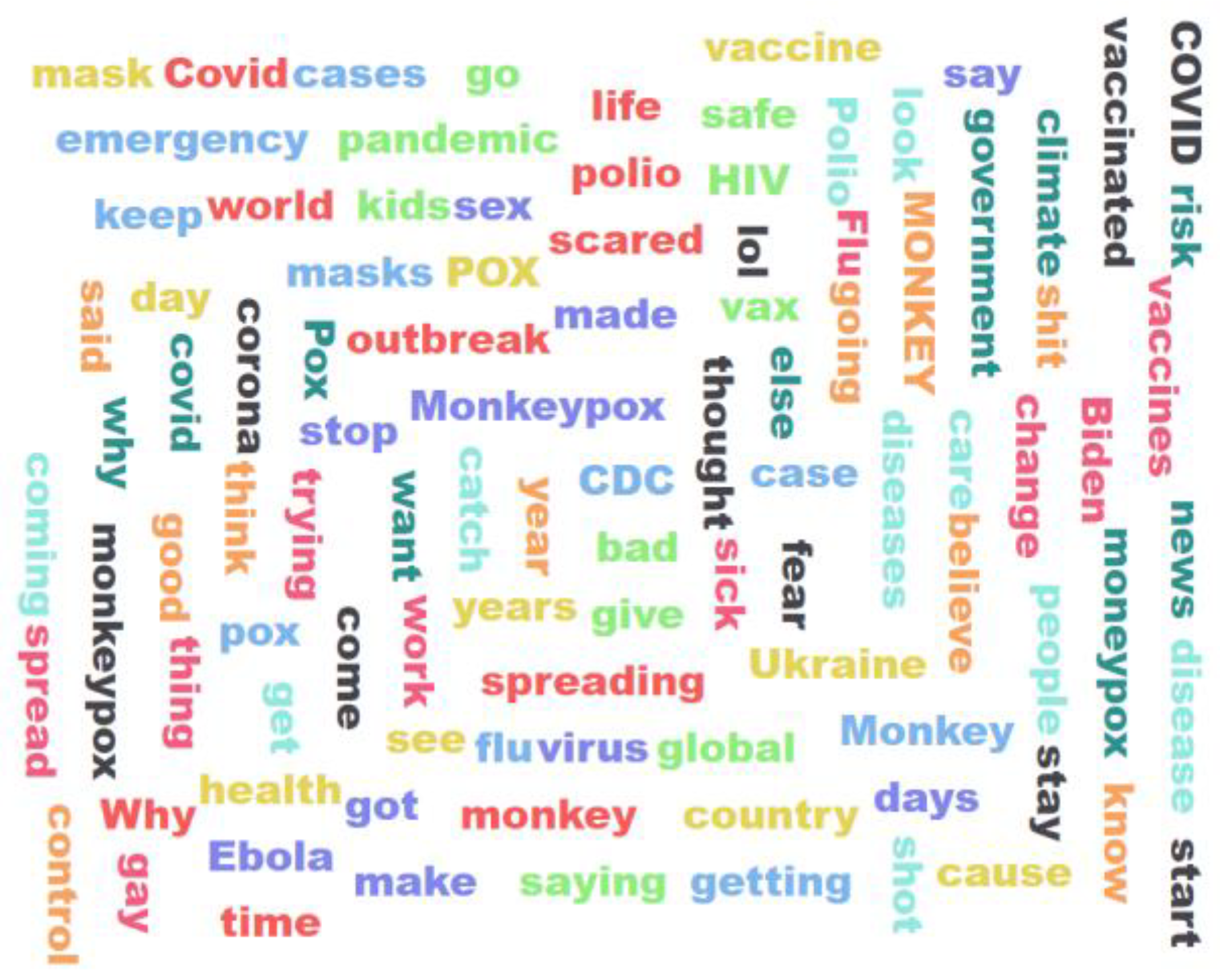 Bdcc 07 00116 g006 Bdcc 07 00116 g006