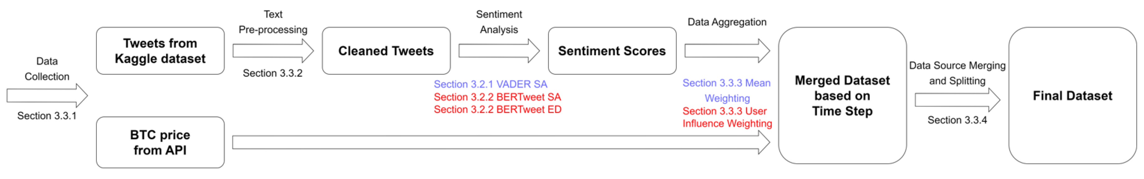 Bdcc 07 00137 g002 Bdcc 07 00137 g002