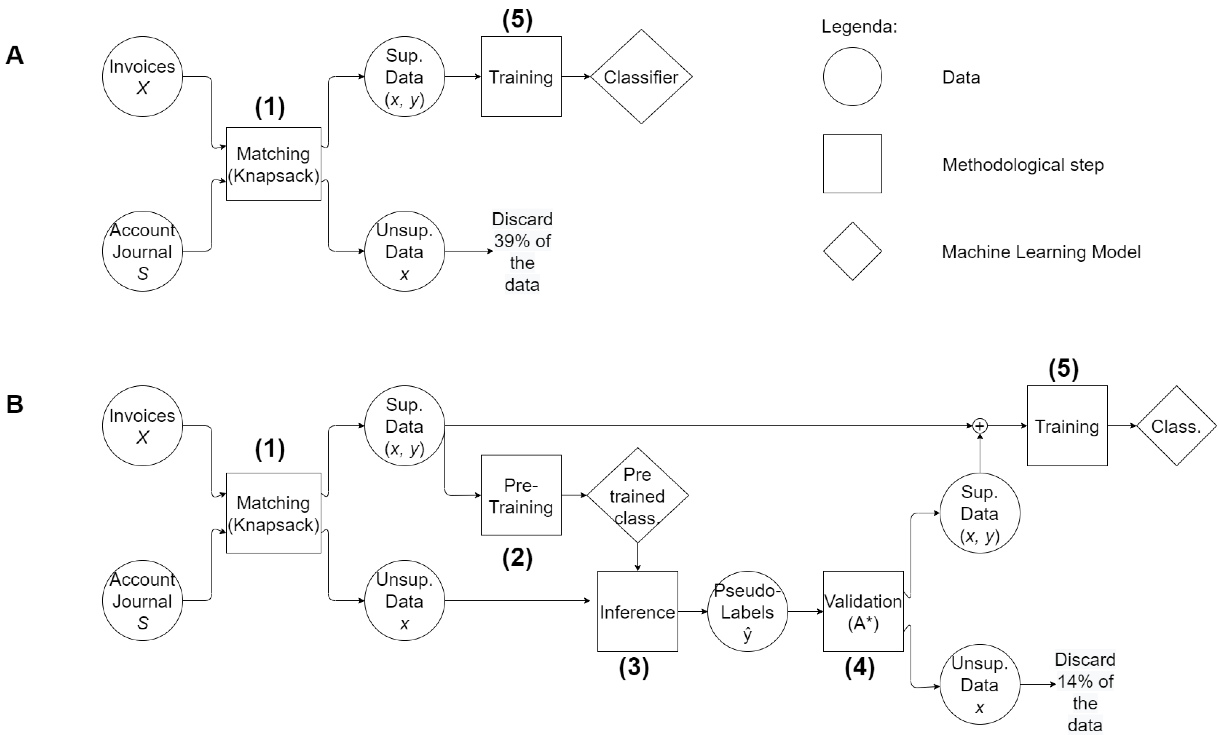 Bdcc 07 00155 g002 Bdcc 07 00155 g002