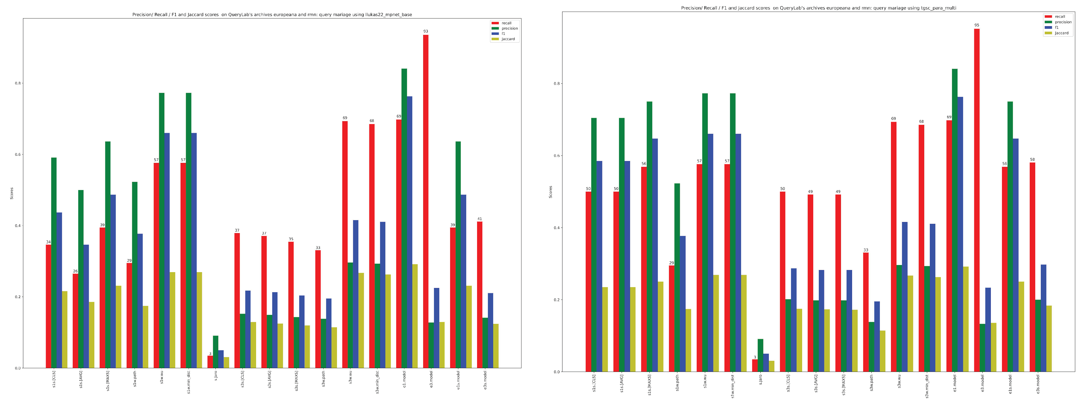 Bdcc 07 00158 g004 Bdcc 07 00158 g004