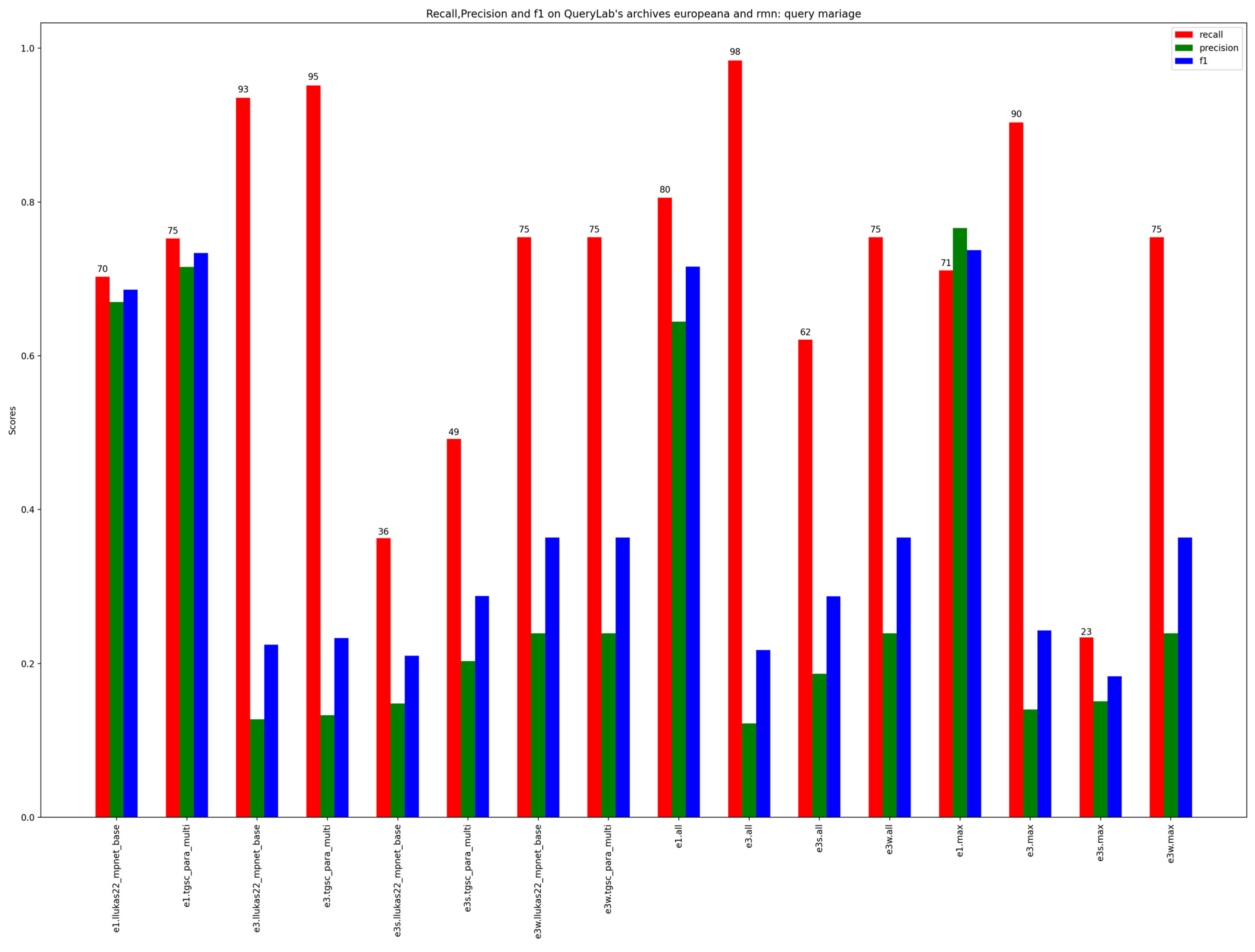 Bdcc 07 00158 g005 Bdcc 07 00158 g005