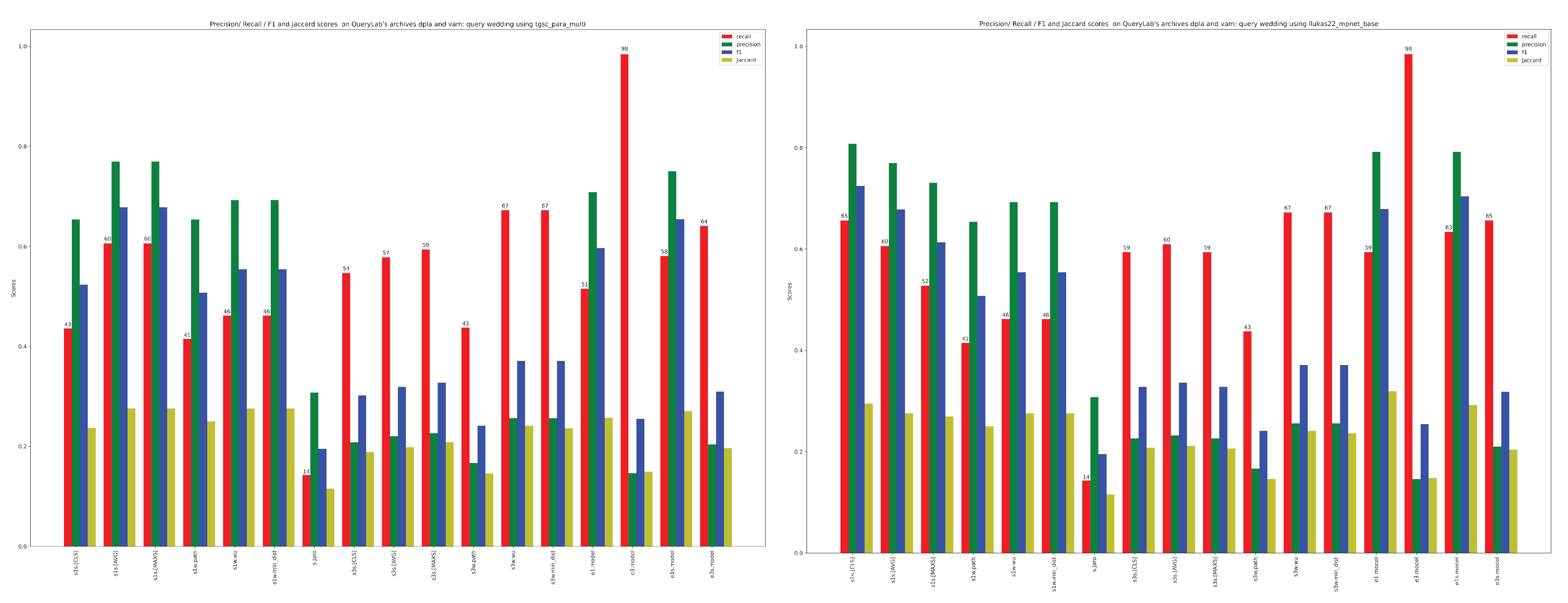 Bdcc 07 00158 g006 Bdcc 07 00158 g006