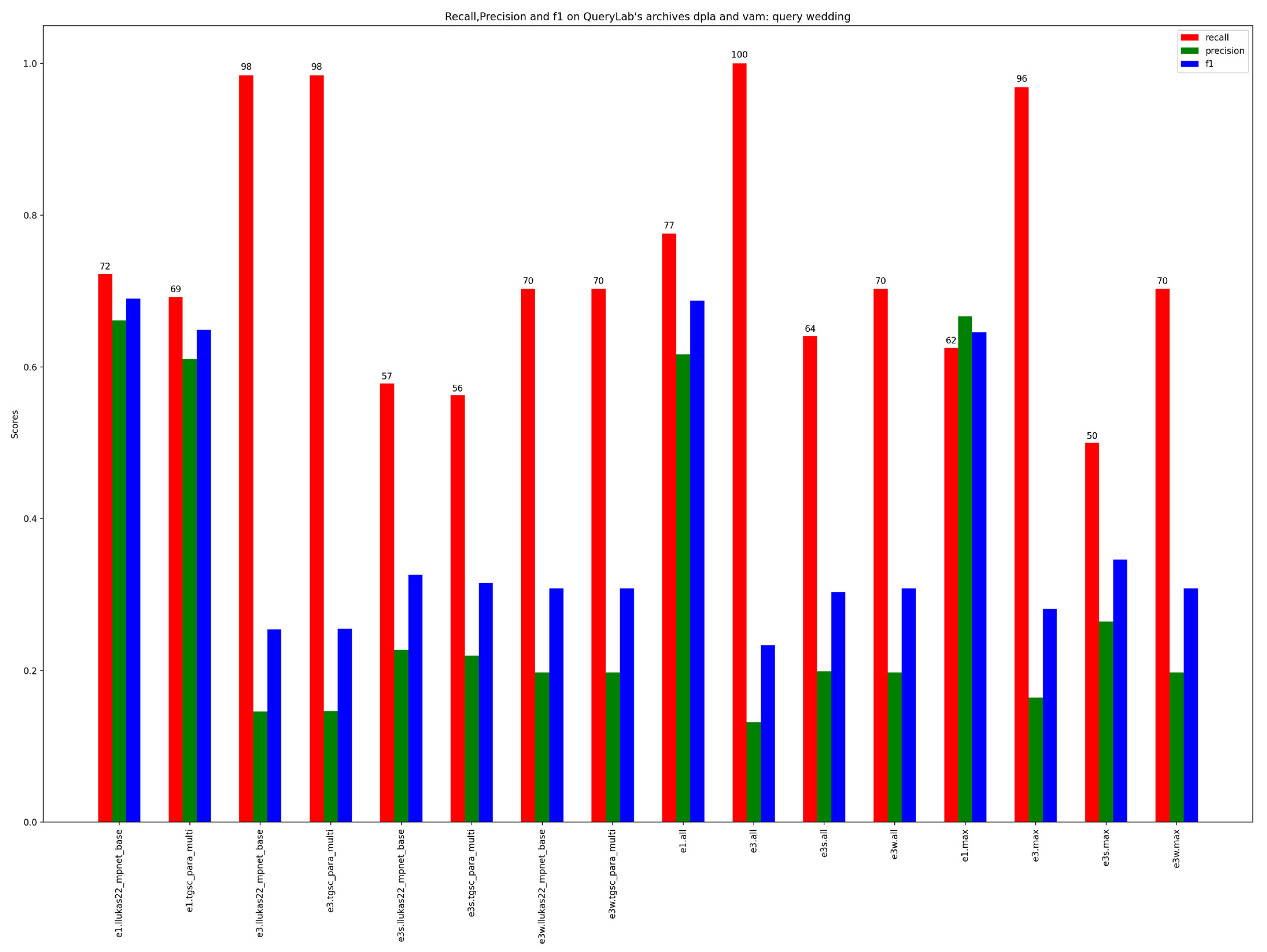 Bdcc 07 00158 g007 Bdcc 07 00158 g007