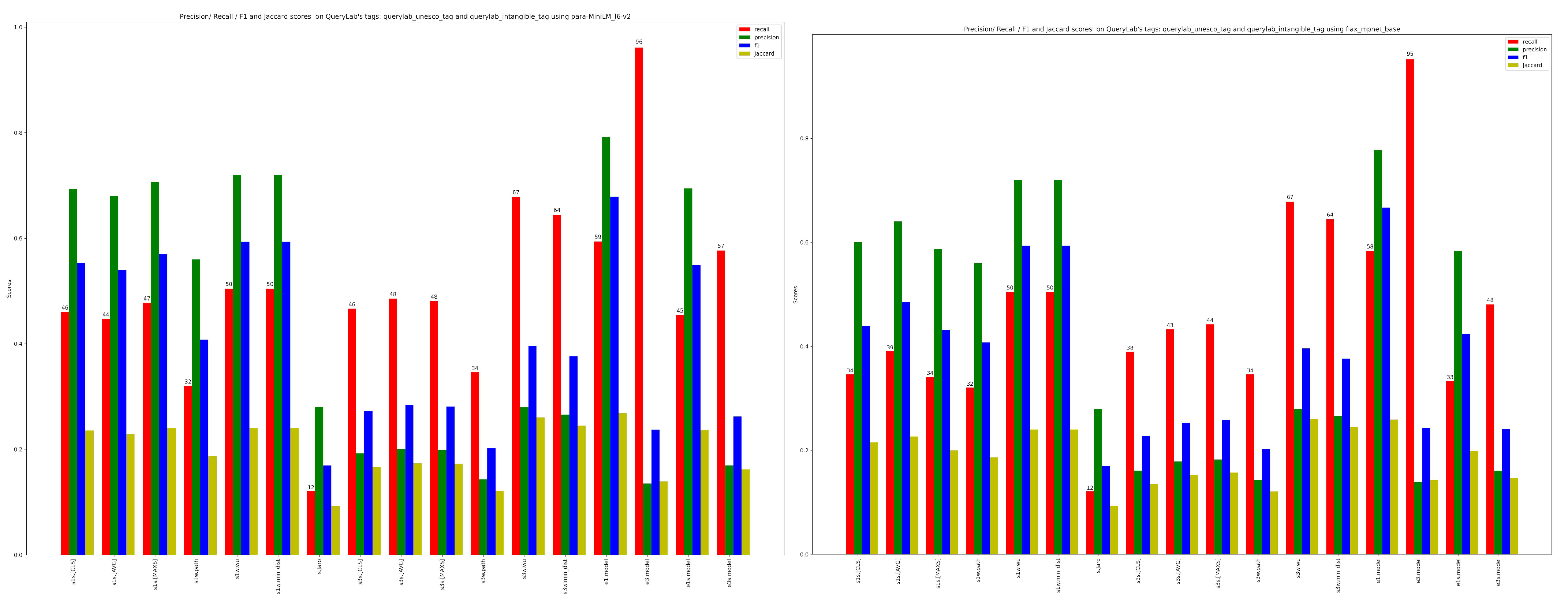 Bdcc 07 00158 g008 Bdcc 07 00158 g008