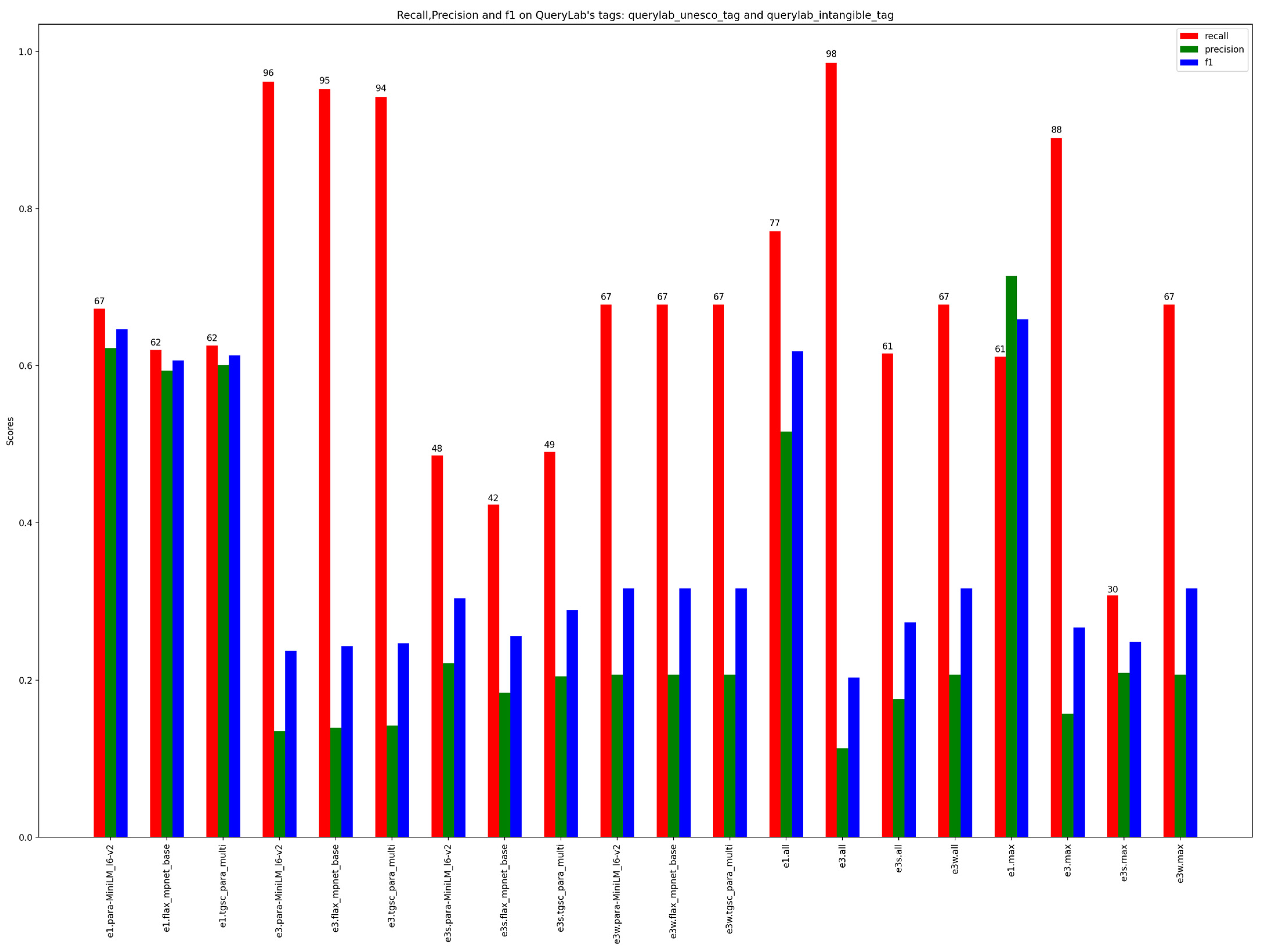 Bdcc 07 00158 g009 Bdcc 07 00158 g009