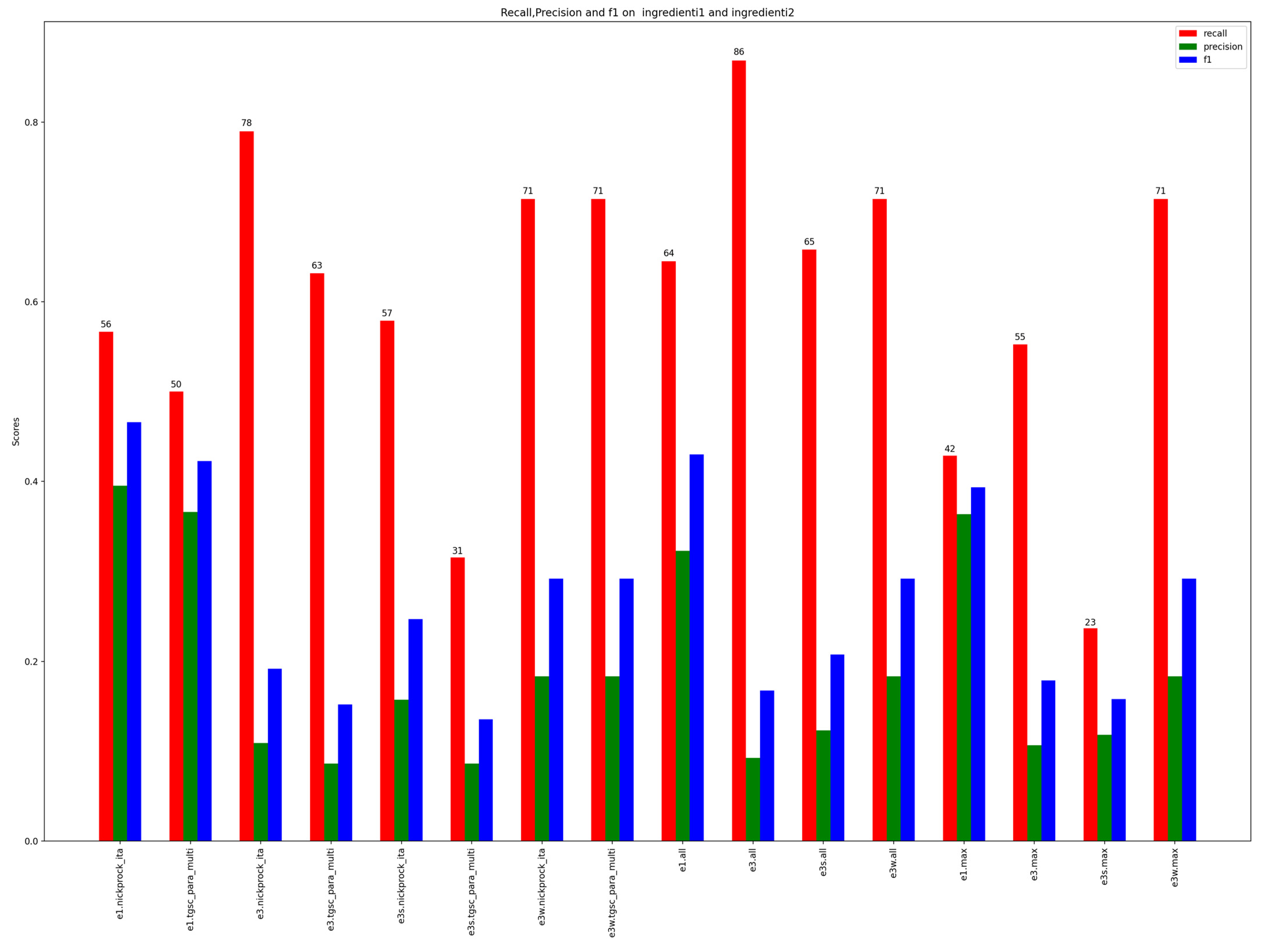Bdcc 07 00158 g011 Bdcc 07 00158 g011