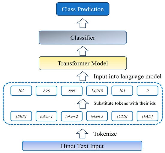 Ipa Library Link - Colaboratory