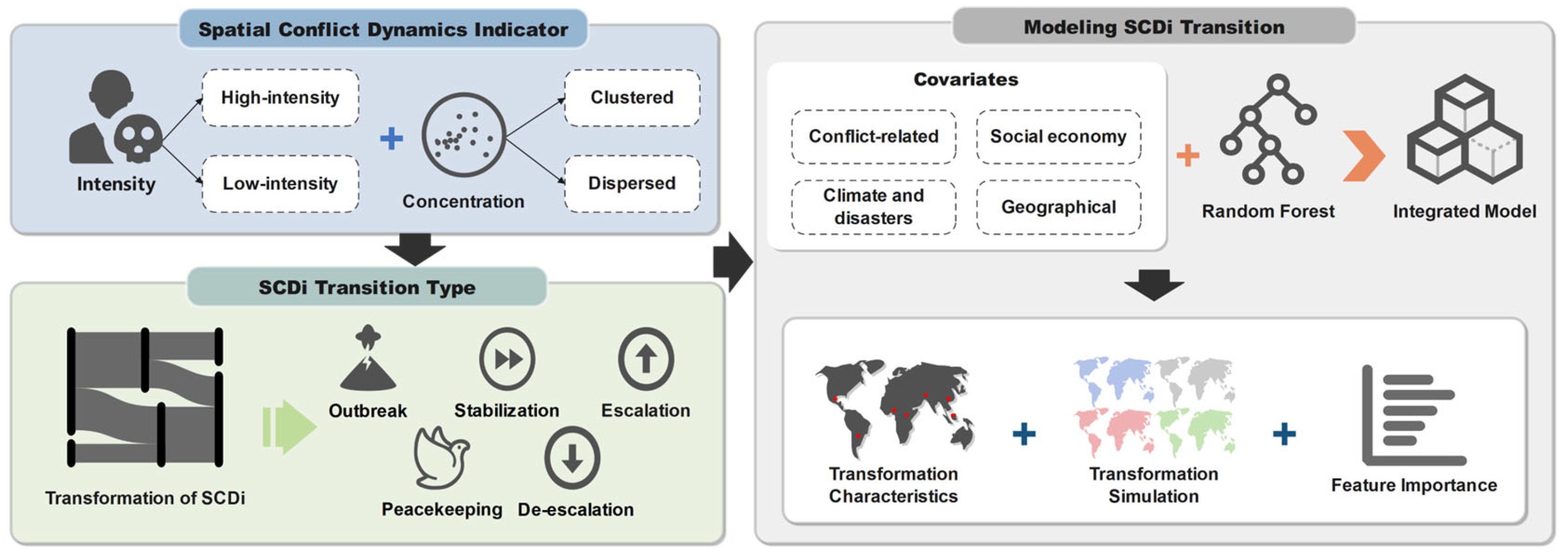 Bdcc 09 00123 g001 Bdcc 09 00123 g001