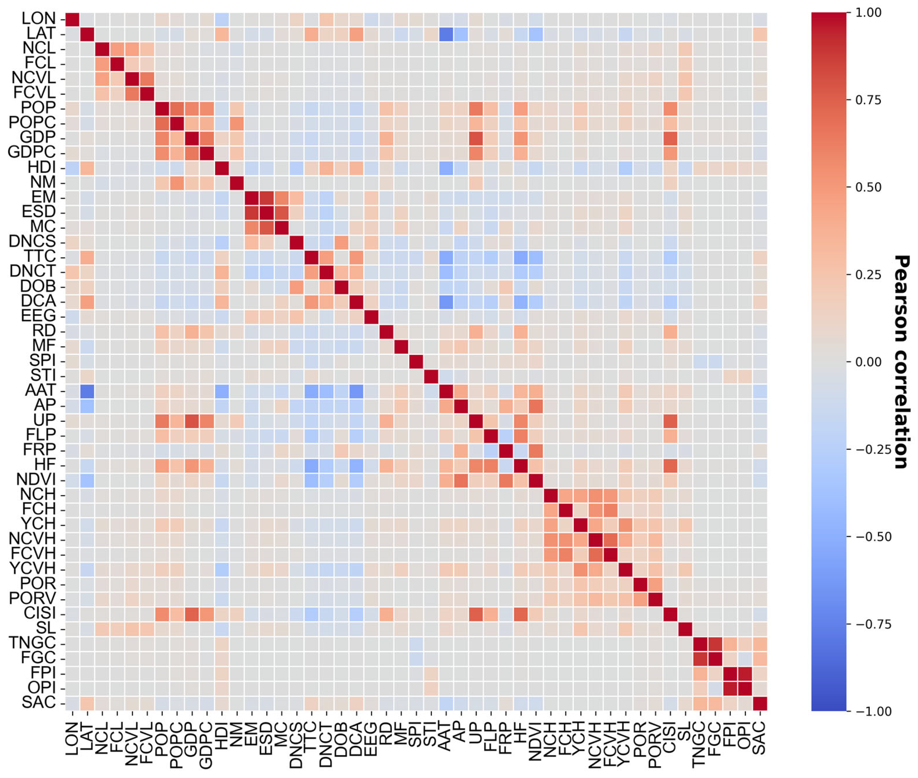Bdcc 09 00123 g002 Bdcc 09 00123 g002