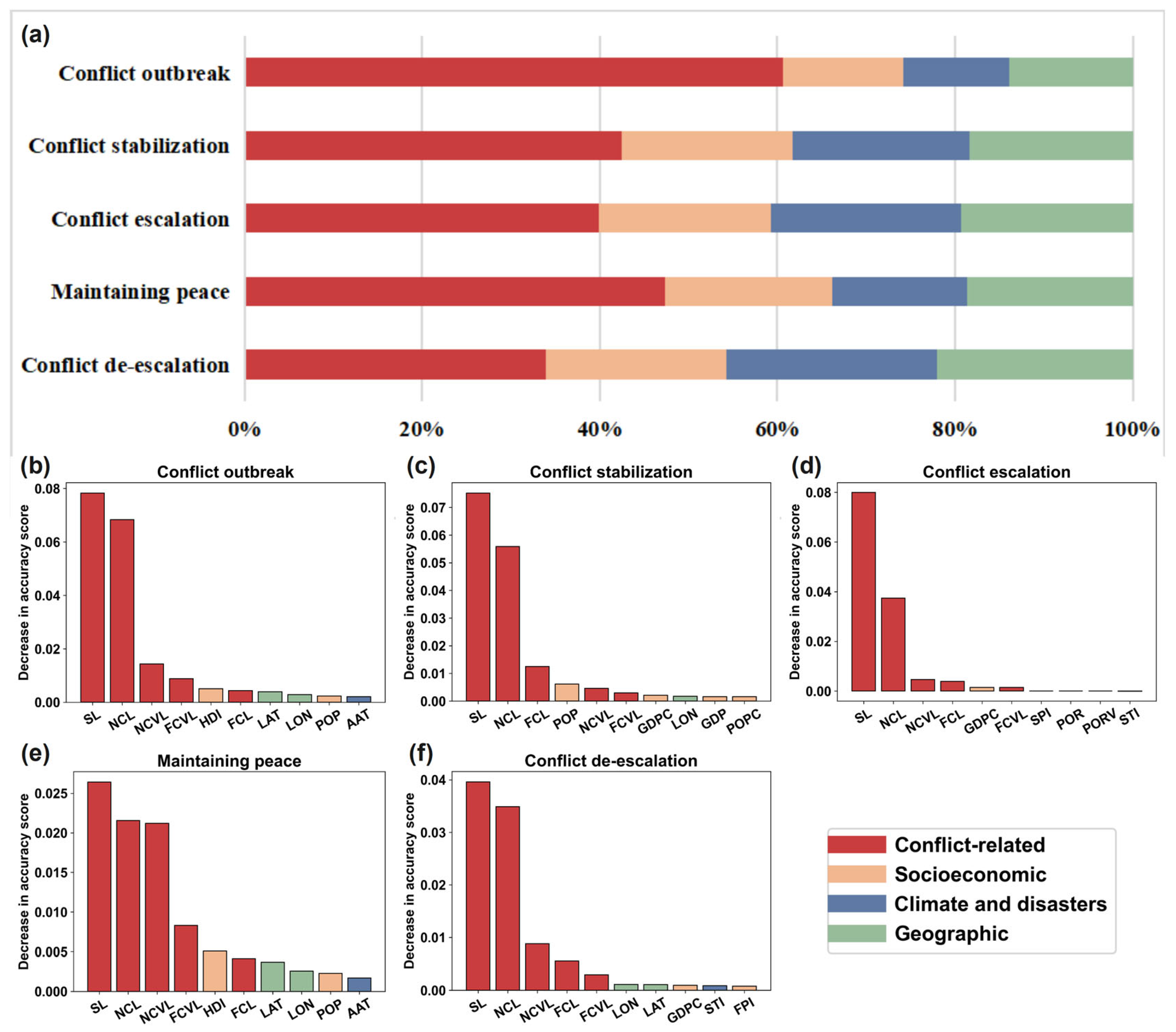 Bdcc 09 00123 g005 Bdcc 09 00123 g005