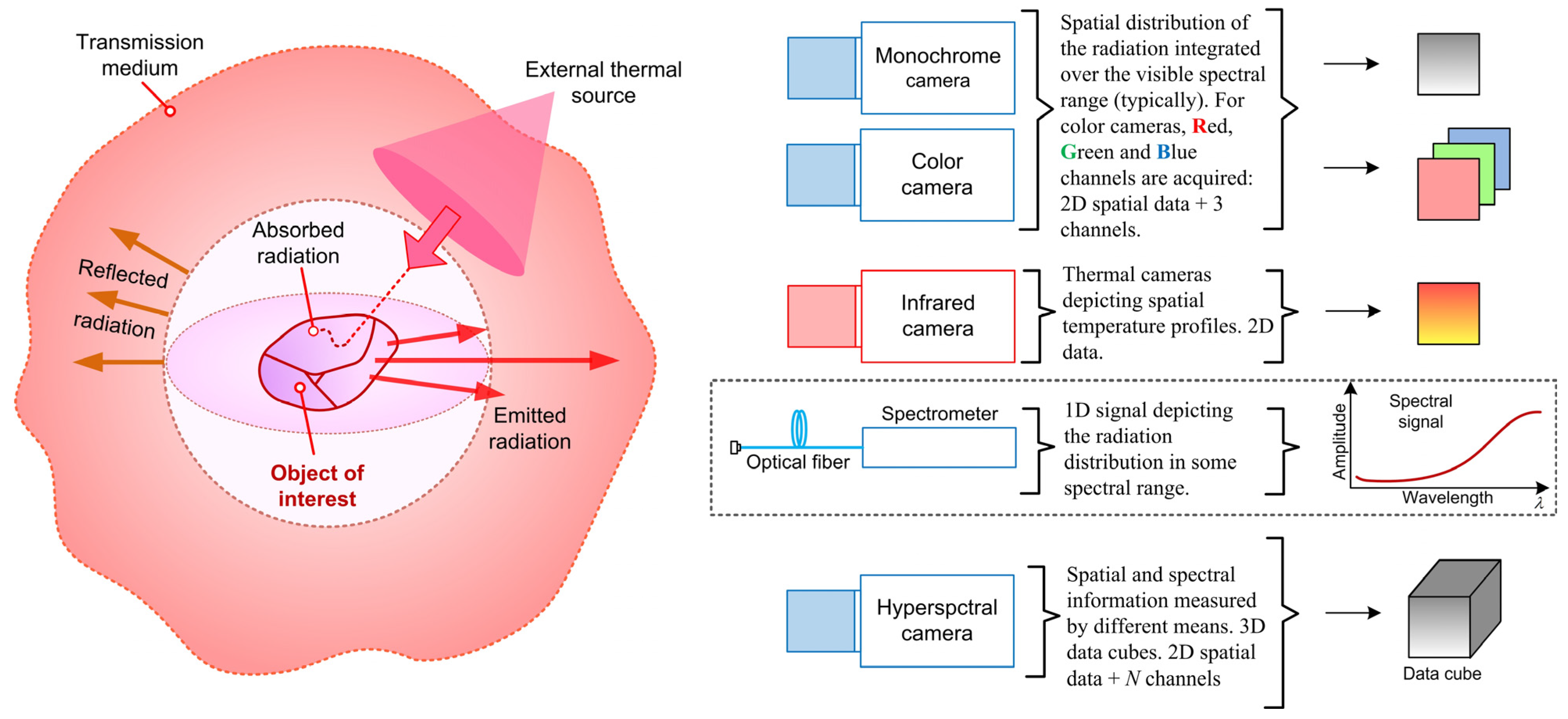 Bdcc 09 00130 g001 Bdcc 09 00130 g001