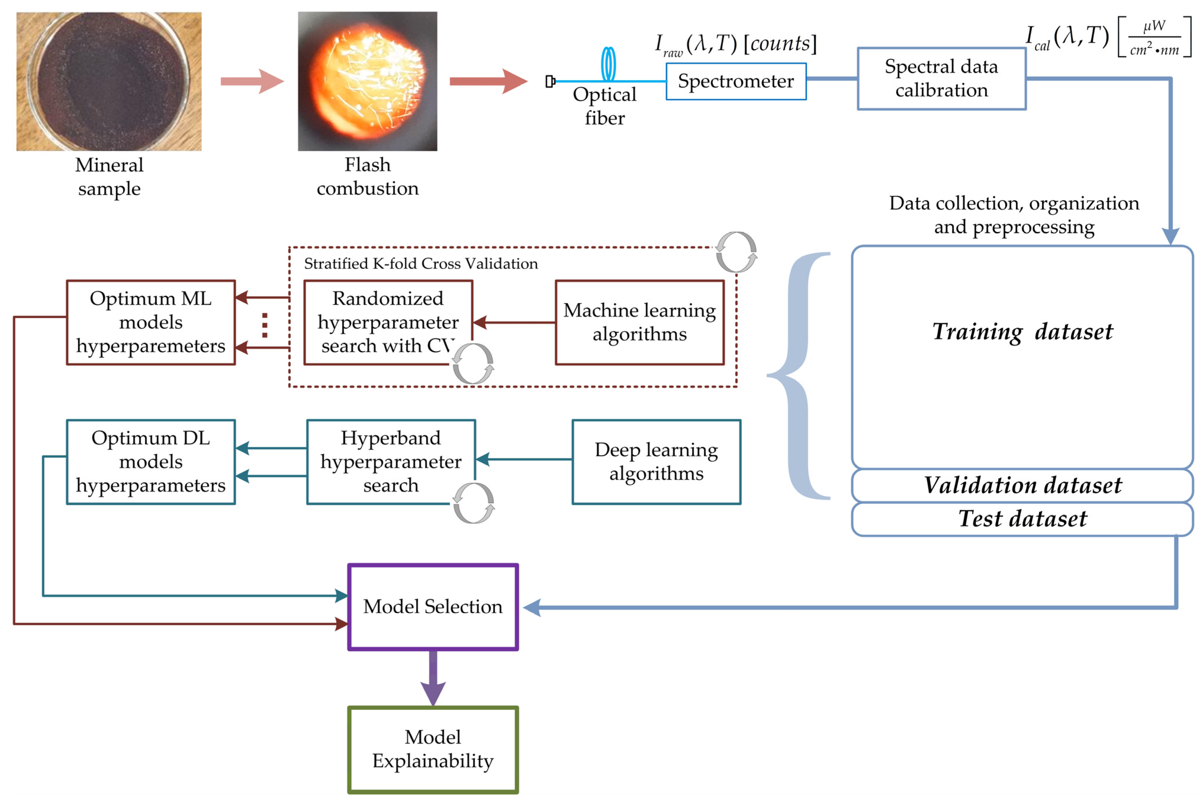 Bdcc 09 00130 g003 Bdcc 09 00130 g003