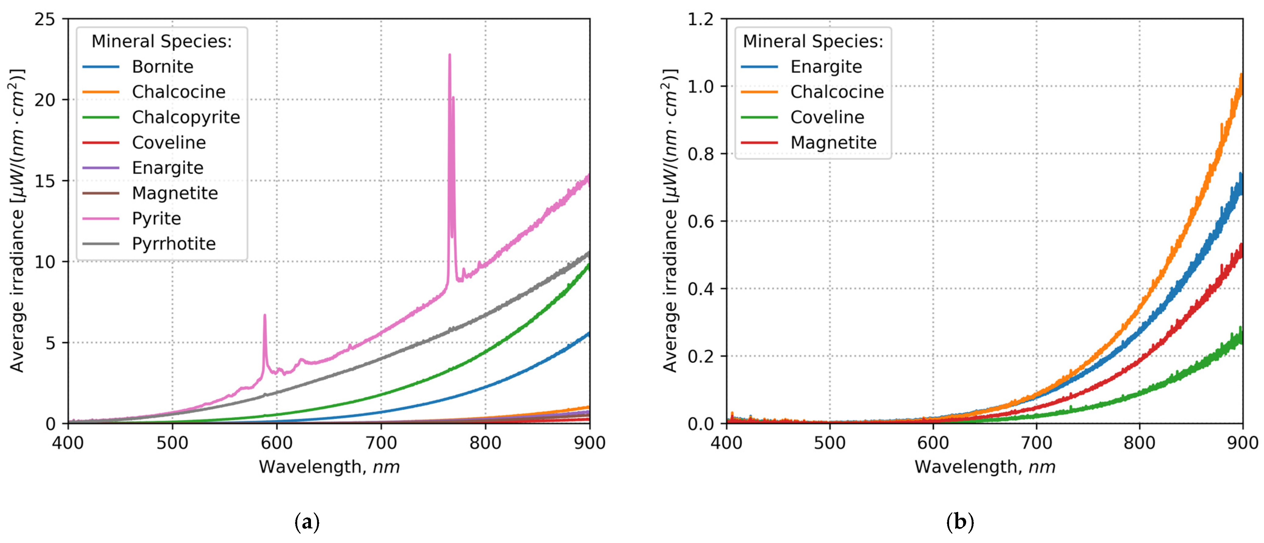 Bdcc 09 00130 g004 Bdcc 09 00130 g004