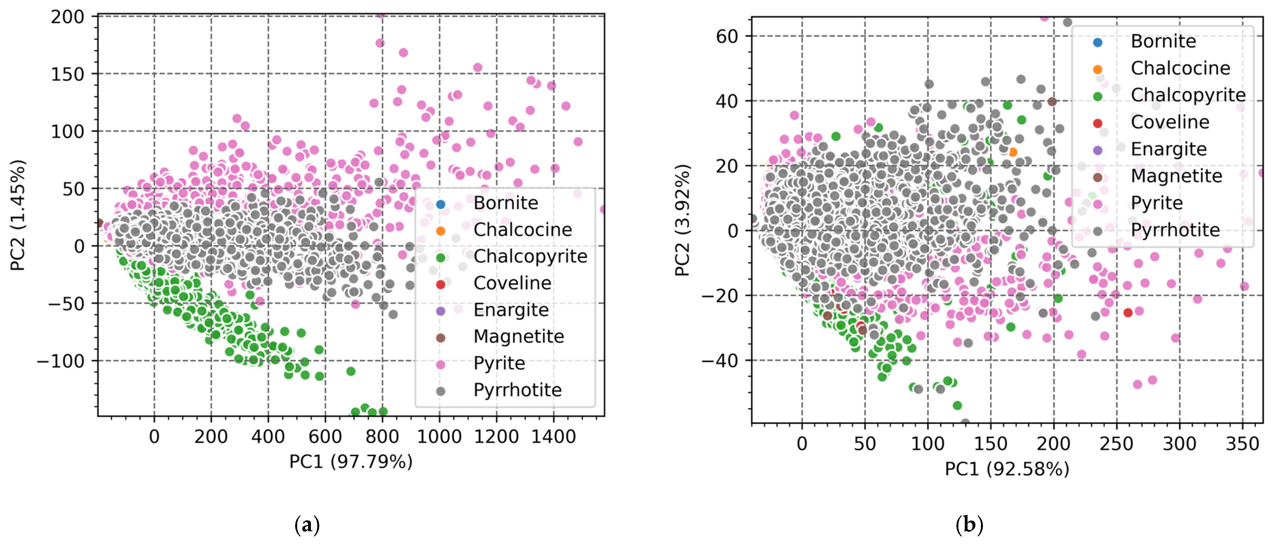 Bdcc 09 00130 g005 Bdcc 09 00130 g005