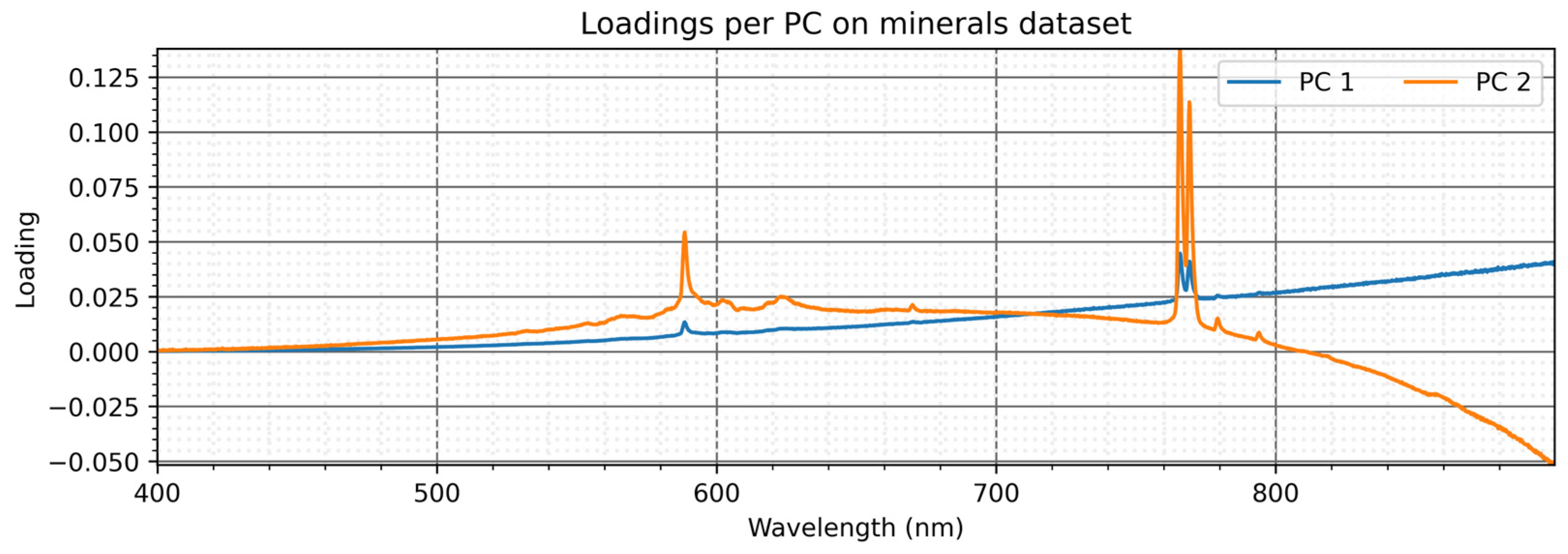 Bdcc 09 00130 g006 Bdcc 09 00130 g006