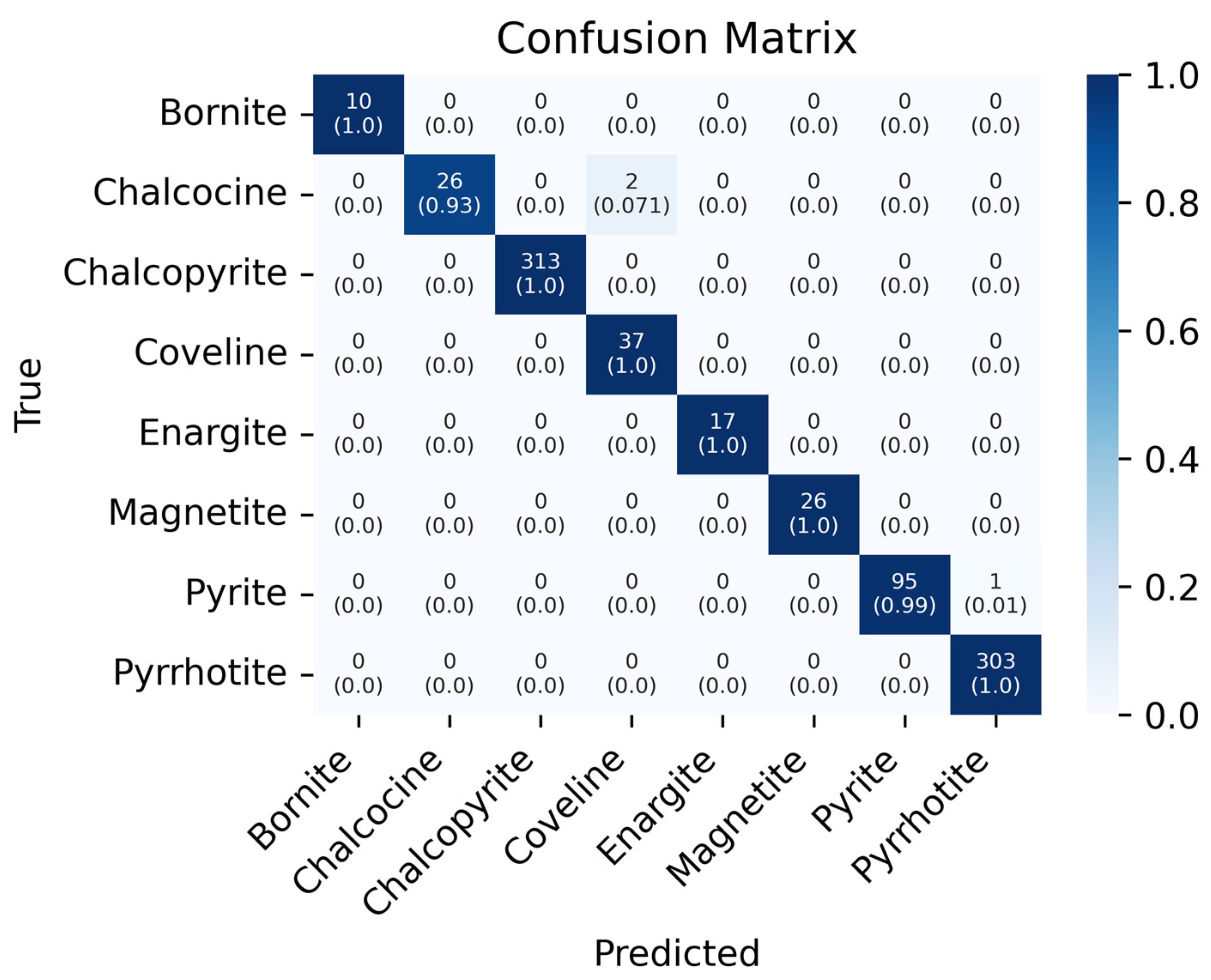 Bdcc 09 00130 g007 Bdcc 09 00130 g007