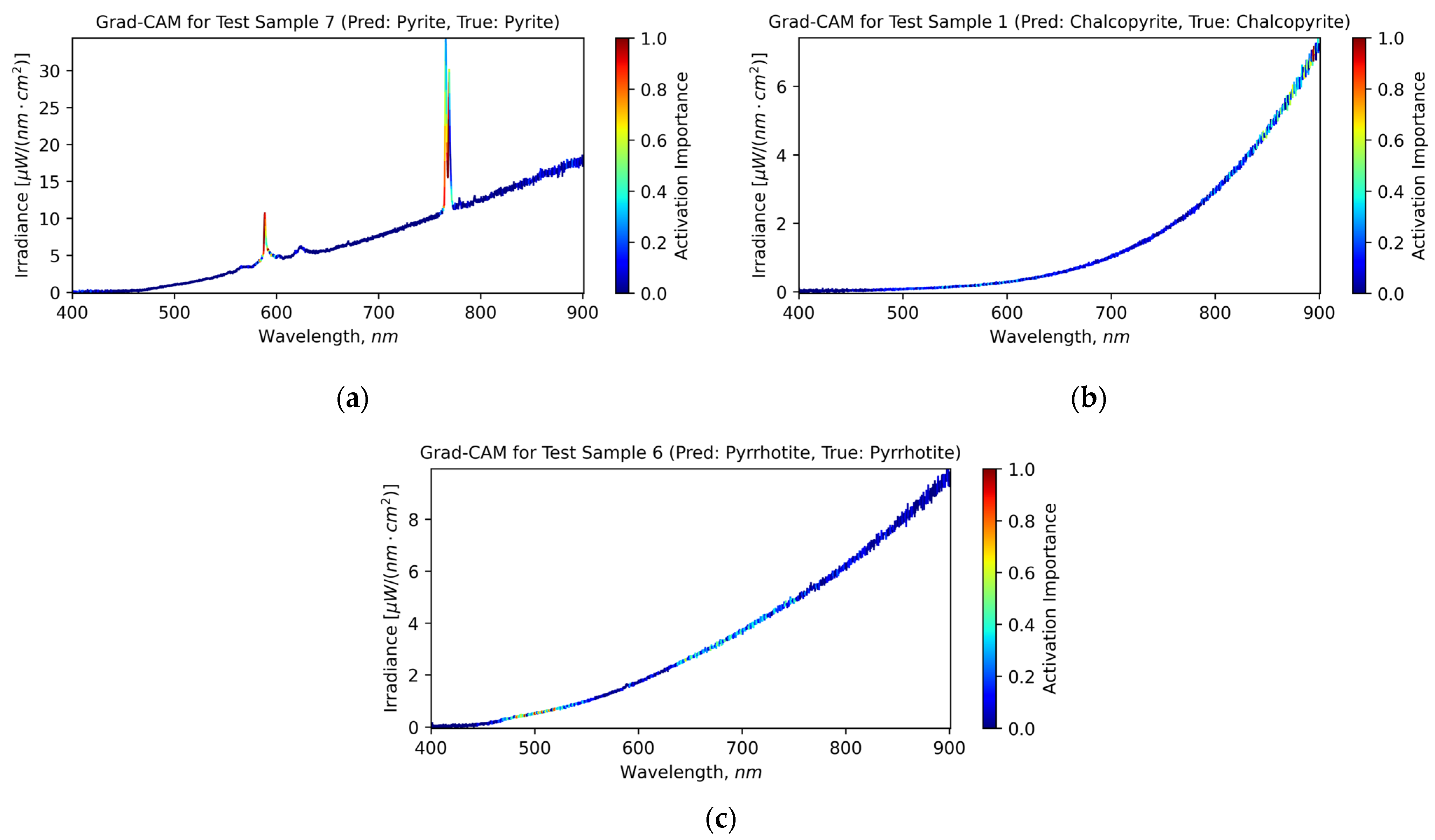 Bdcc 09 00130 g009 Bdcc 09 00130 g009