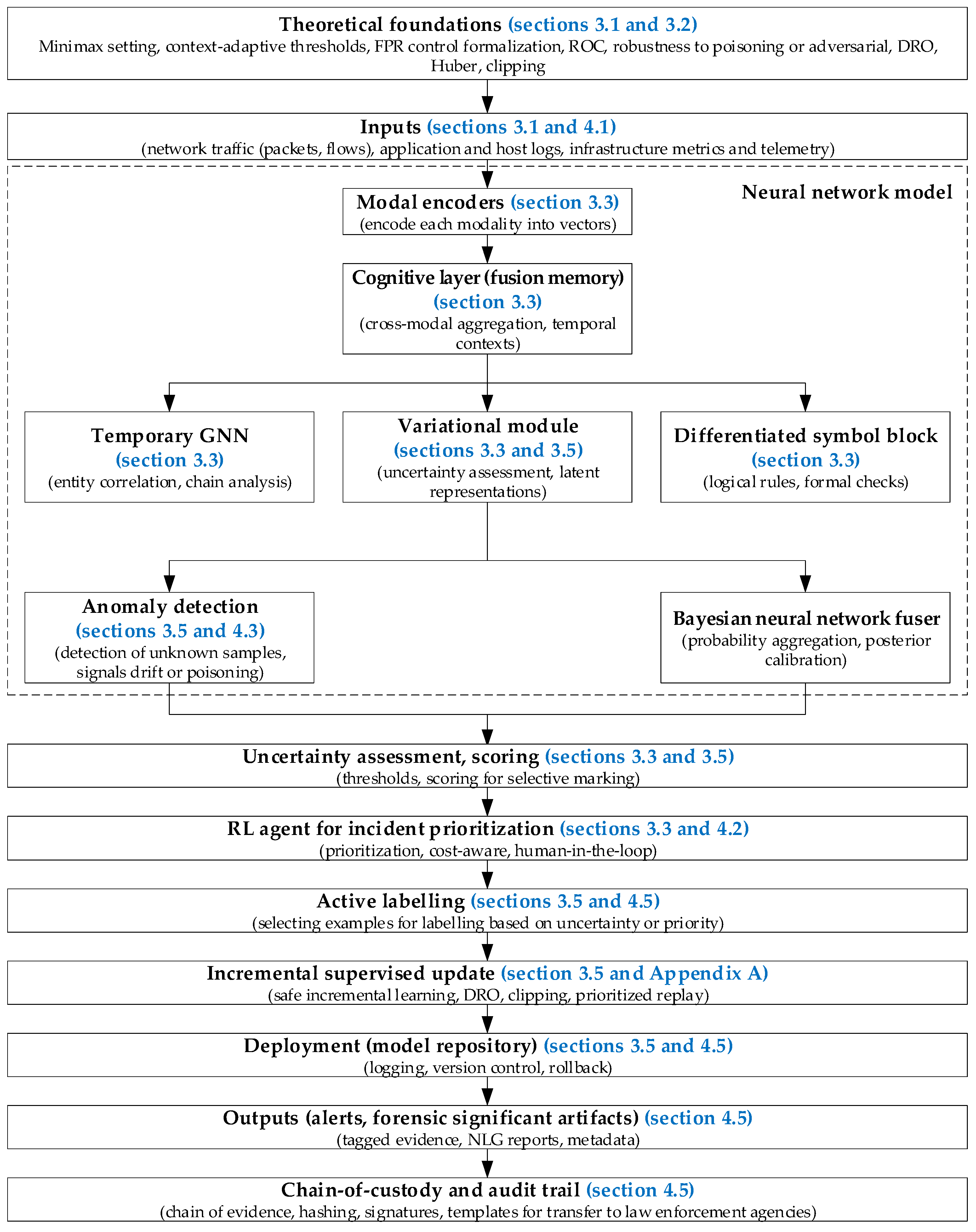 Bdcc 09 00267 g003 Bdcc 09 00267 g003