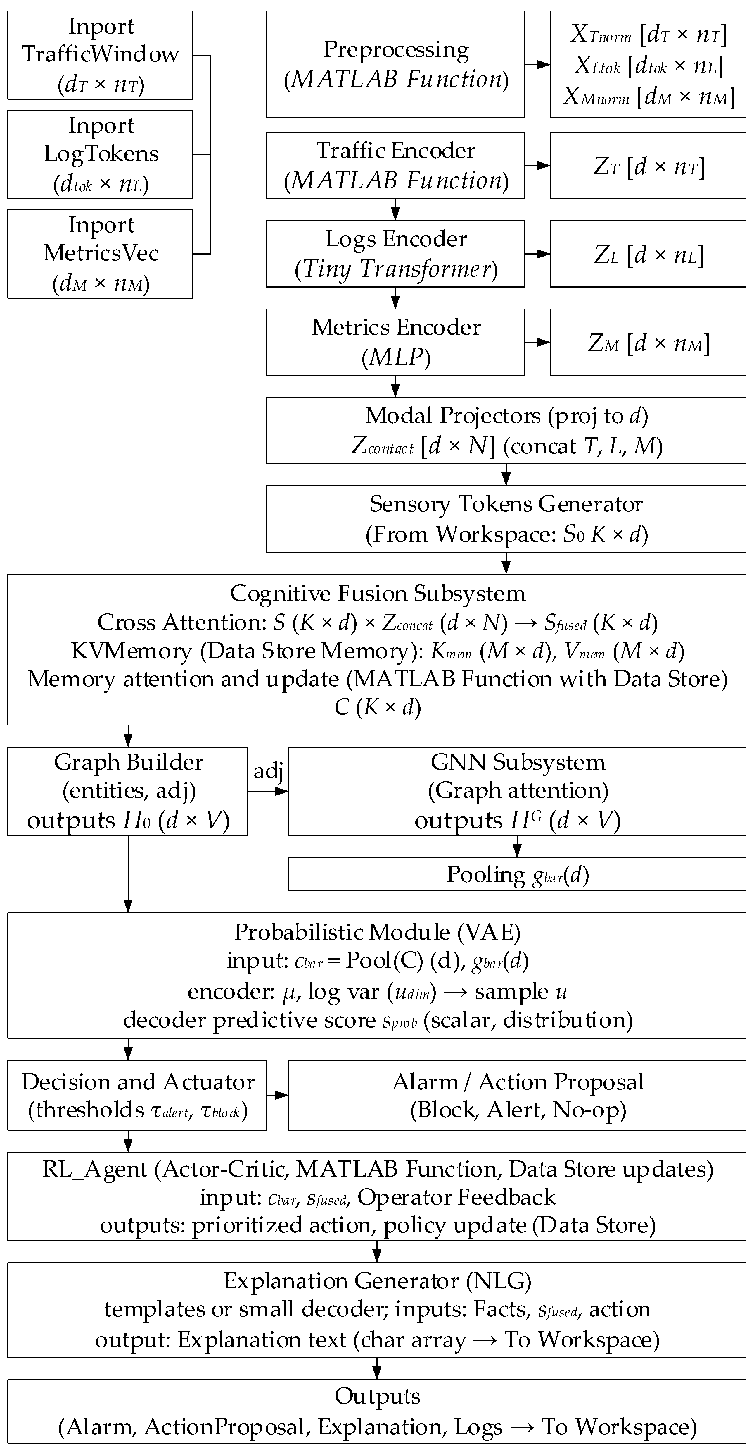 Bdcc 09 00267 g010 Bdcc 09 00267 g010
