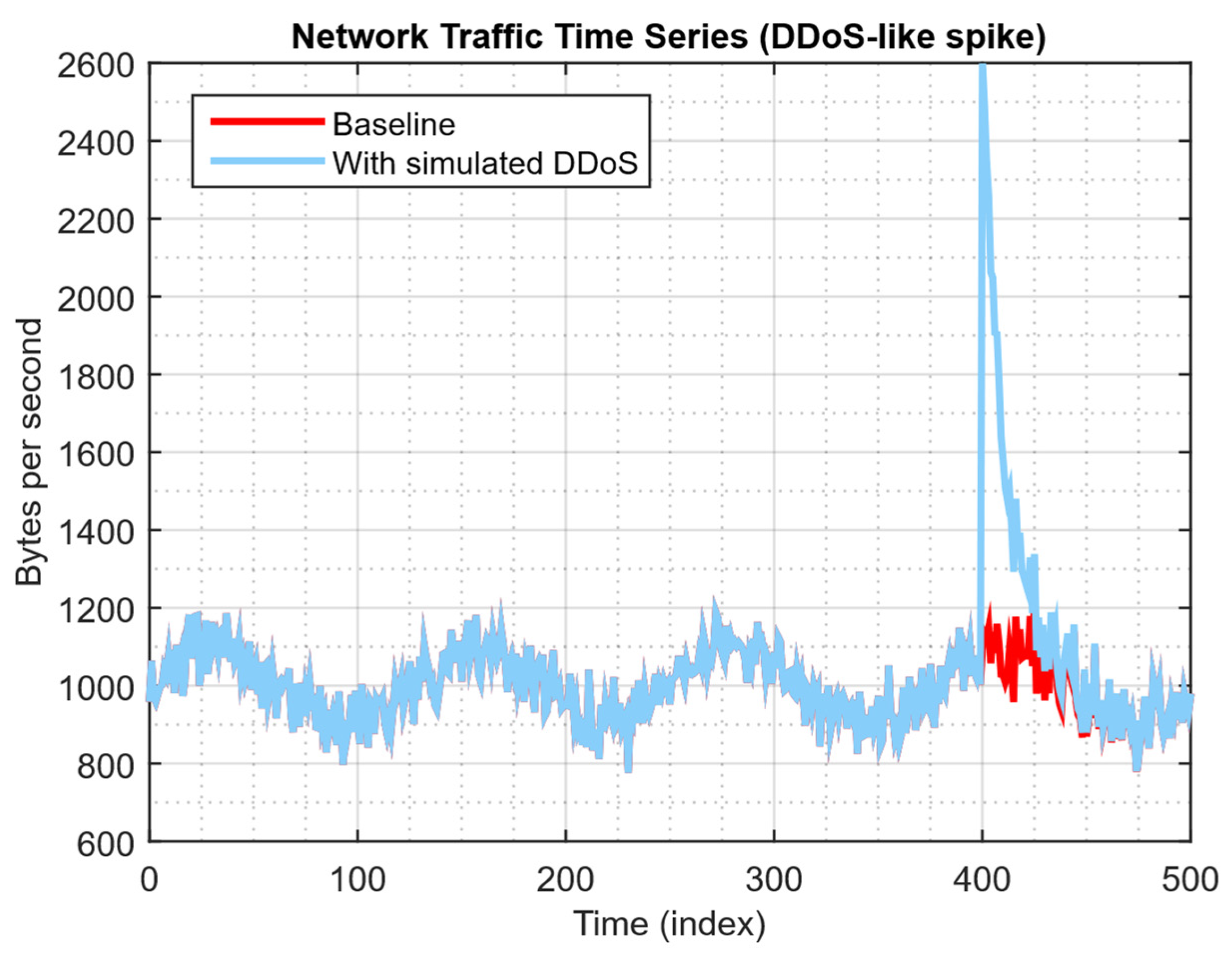 Bdcc 09 00267 g024 Bdcc 09 00267 g024
