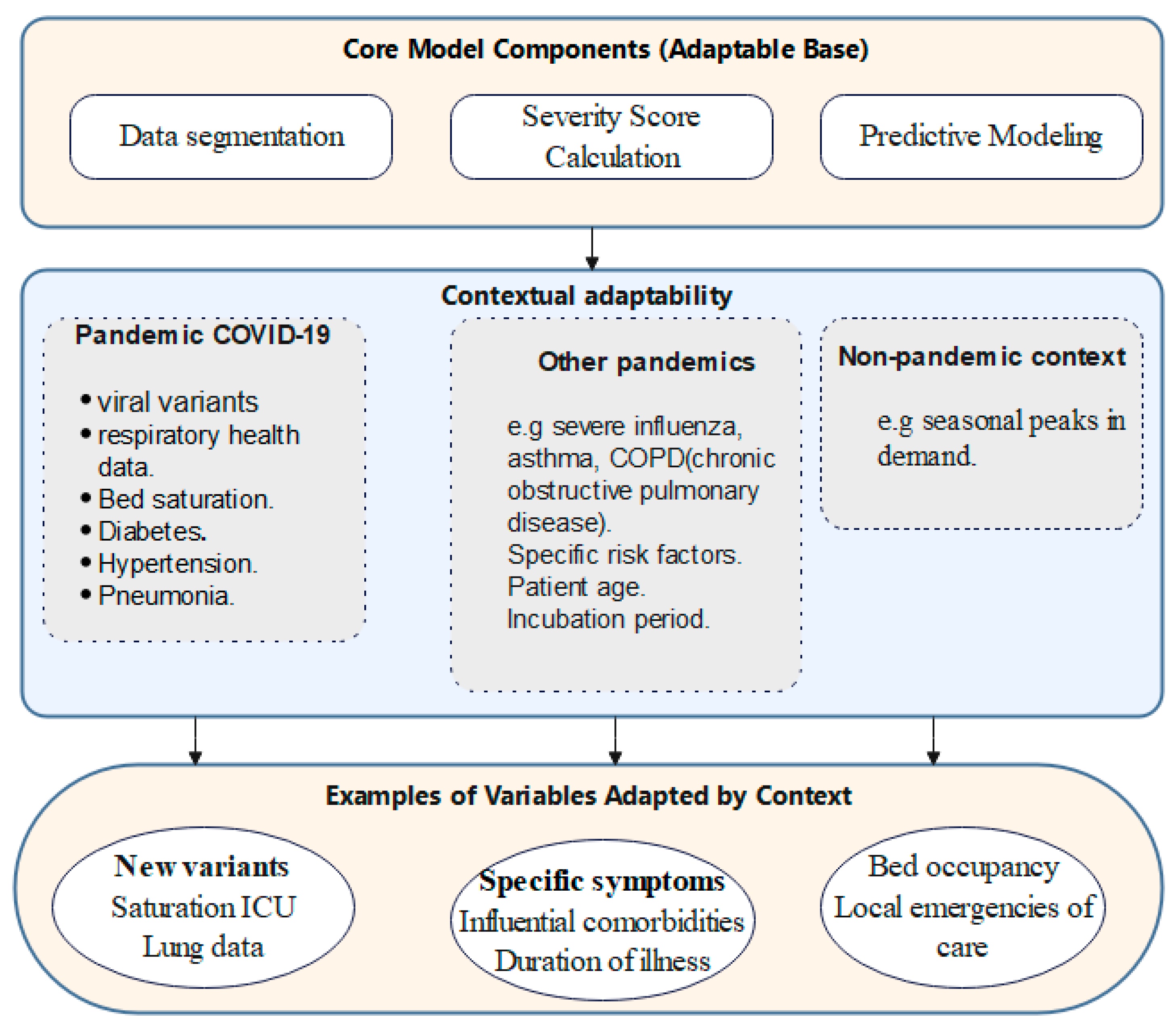 Bdcc 09 00271 g001 Bdcc 09 00271 g001