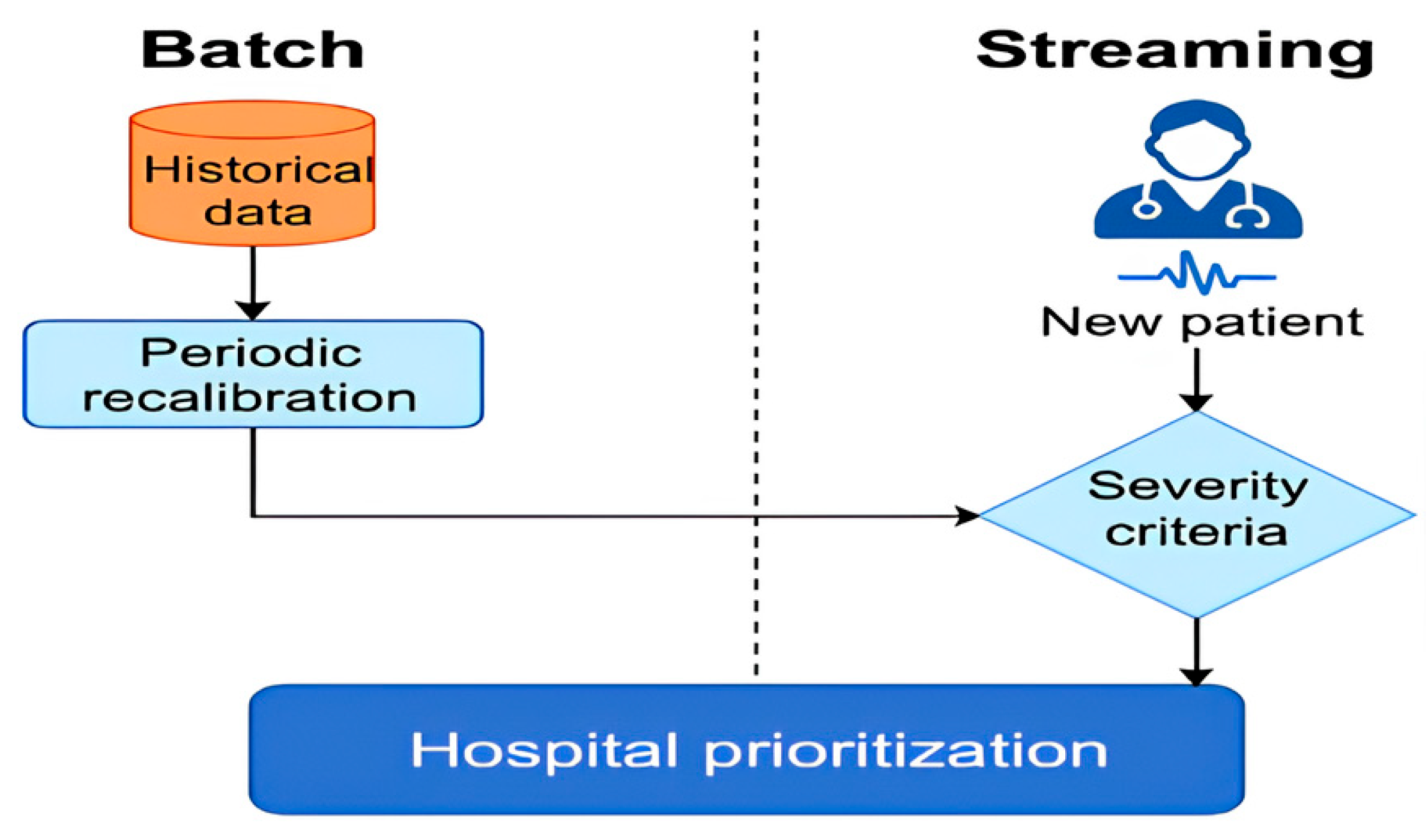 Bdcc 09 00271 g003 Bdcc 09 00271 g003
