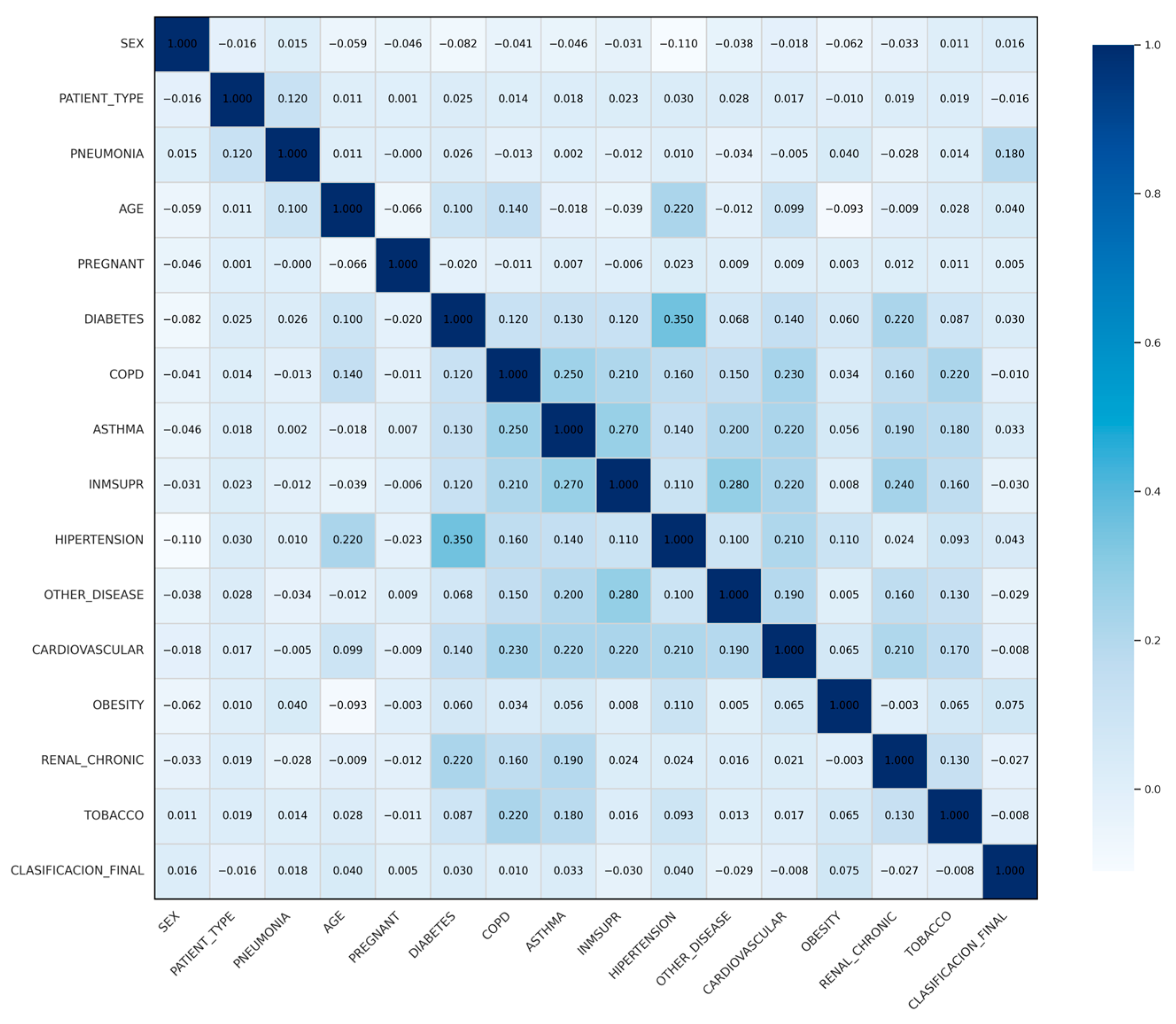 Bdcc 09 00271 g004 Bdcc 09 00271 g004