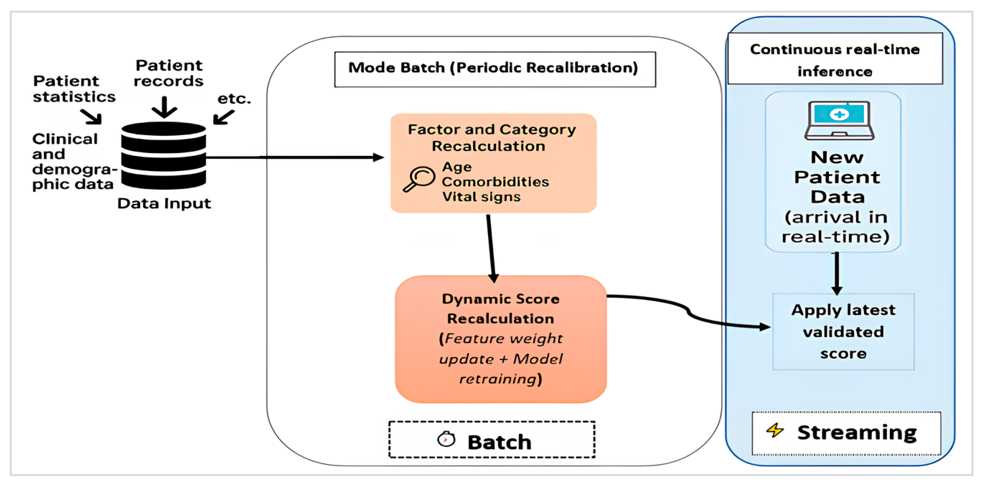 Bdcc 09 00271 g005 Bdcc 09 00271 g005