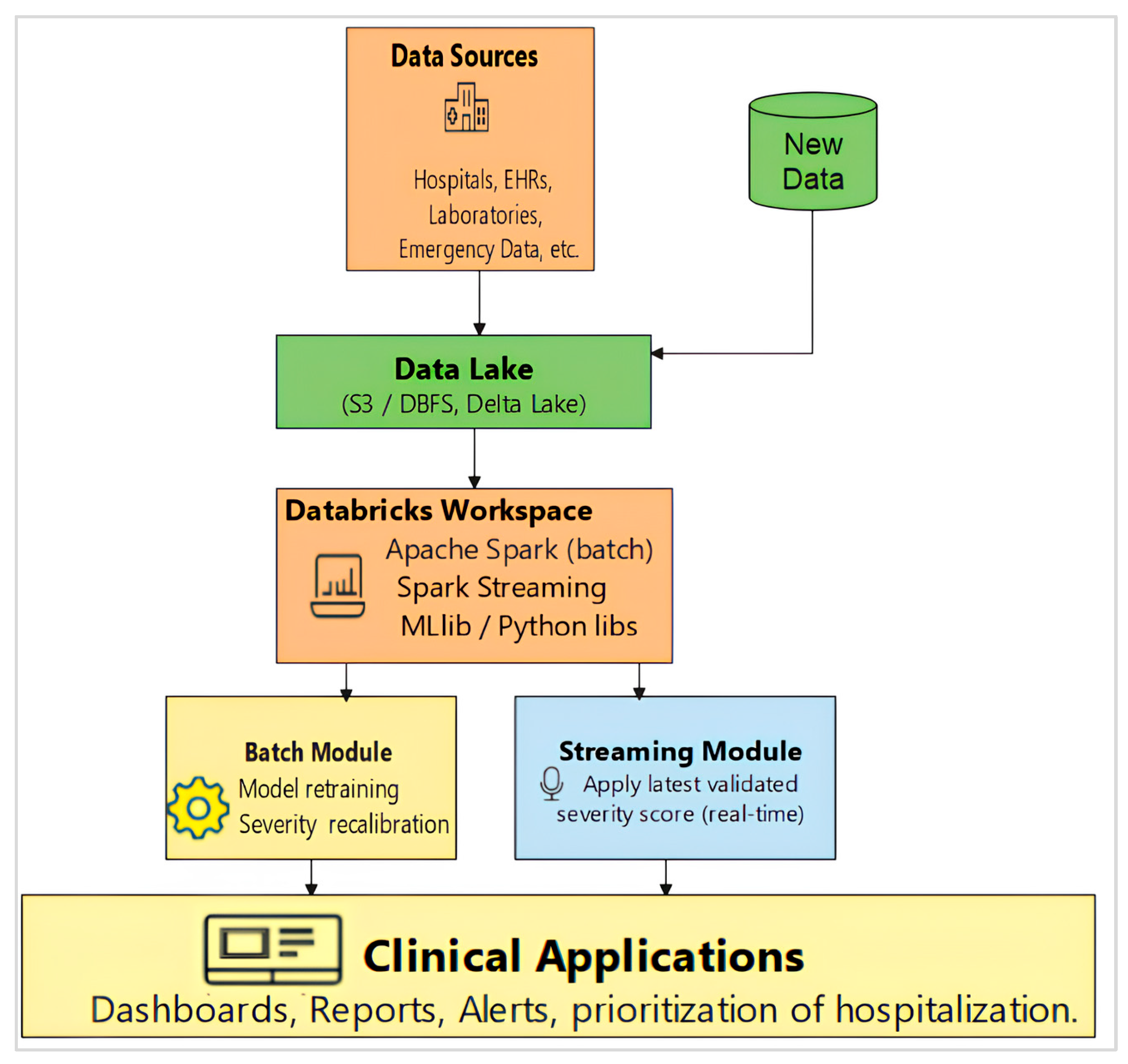 Bdcc 09 00271 g006 Bdcc 09 00271 g006